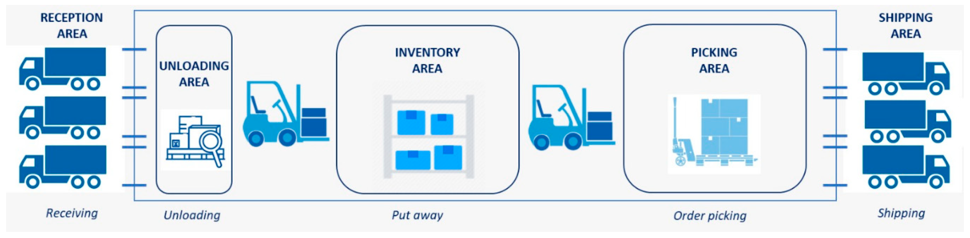 Logistics 07 00095 g003 Logistics 07 00095 g003