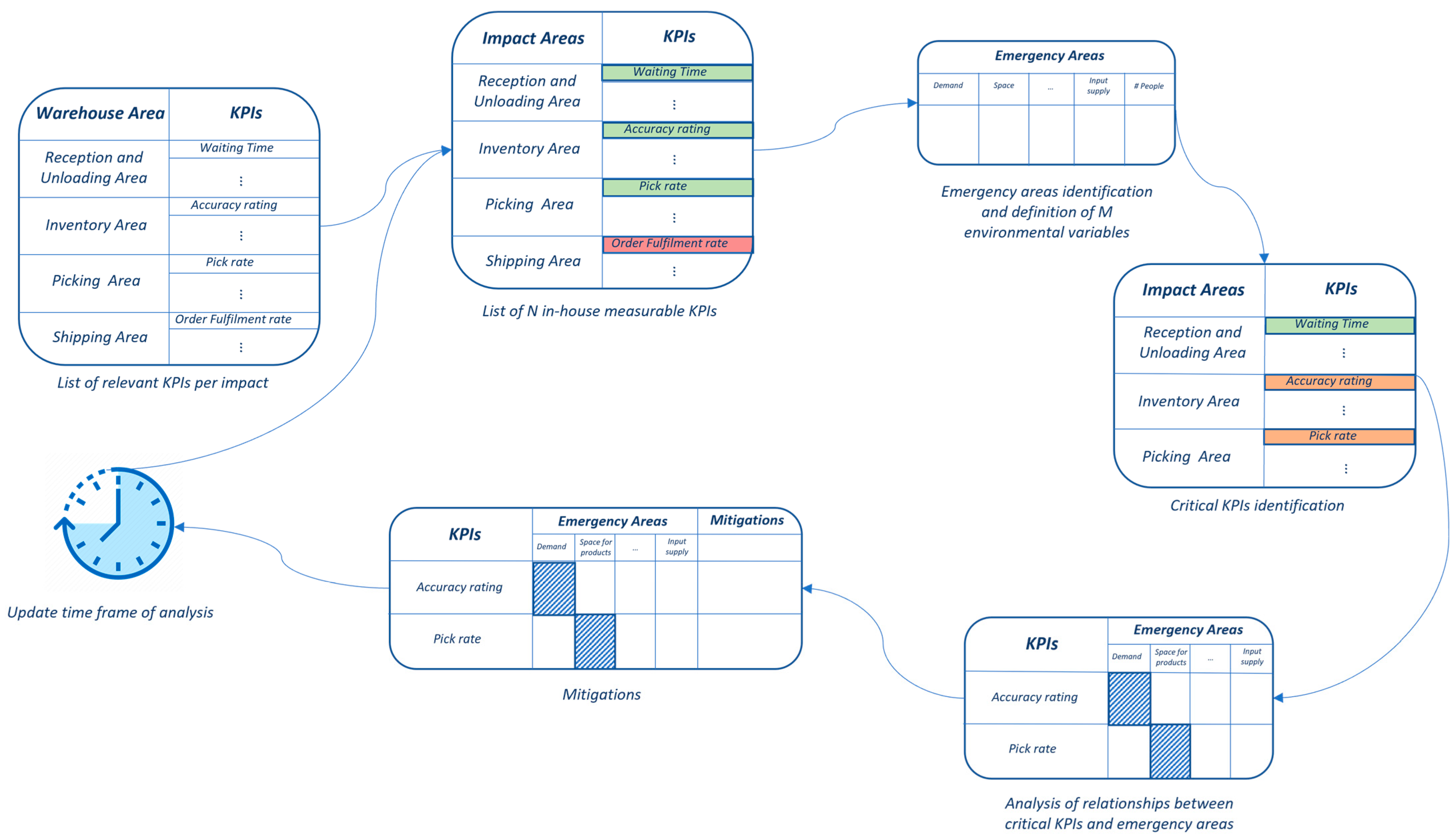 Logistics 07 00095 g004 Logistics 07 00095 g004