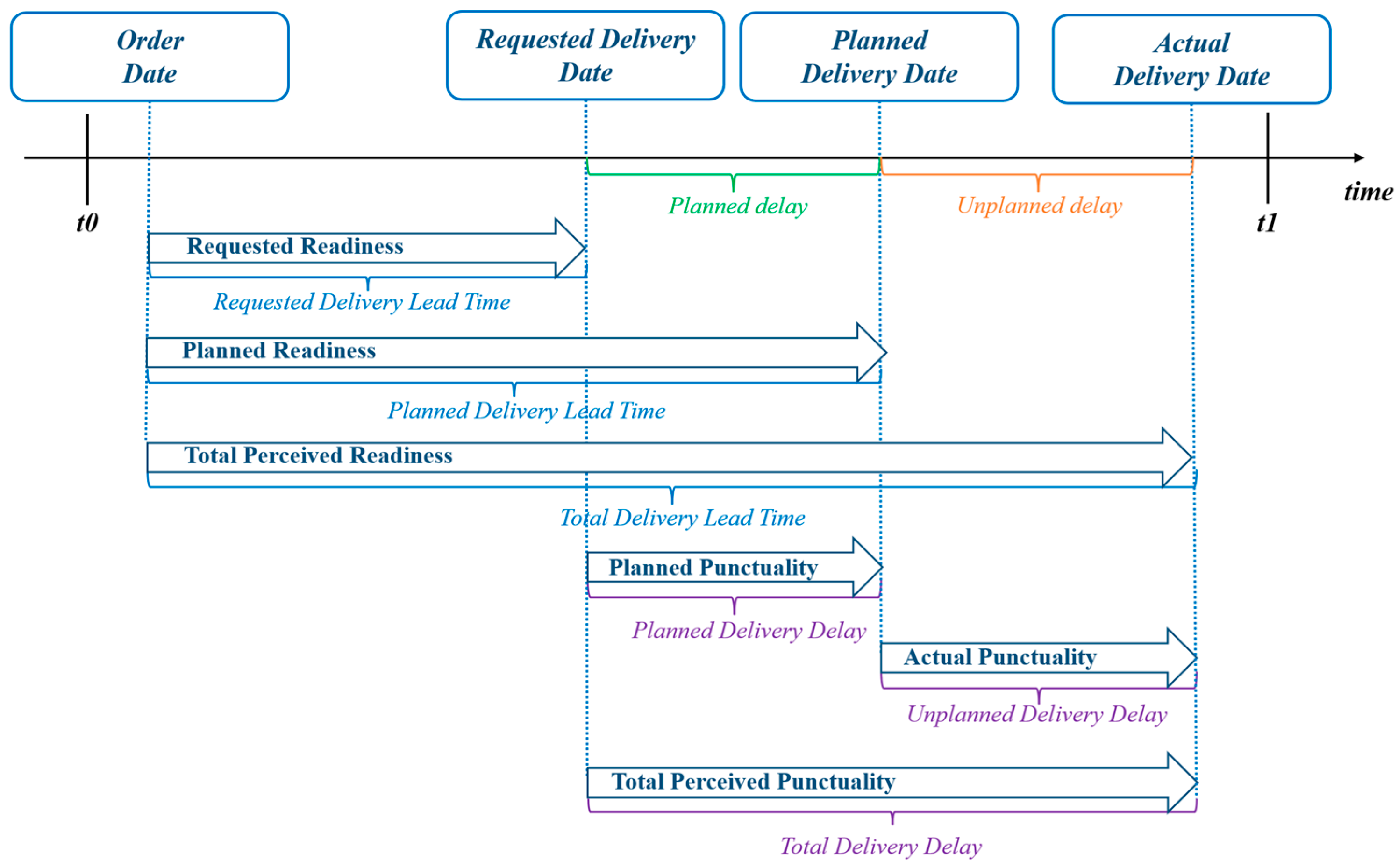 Logistics 07 00095 g007 Logistics 07 00095 g007