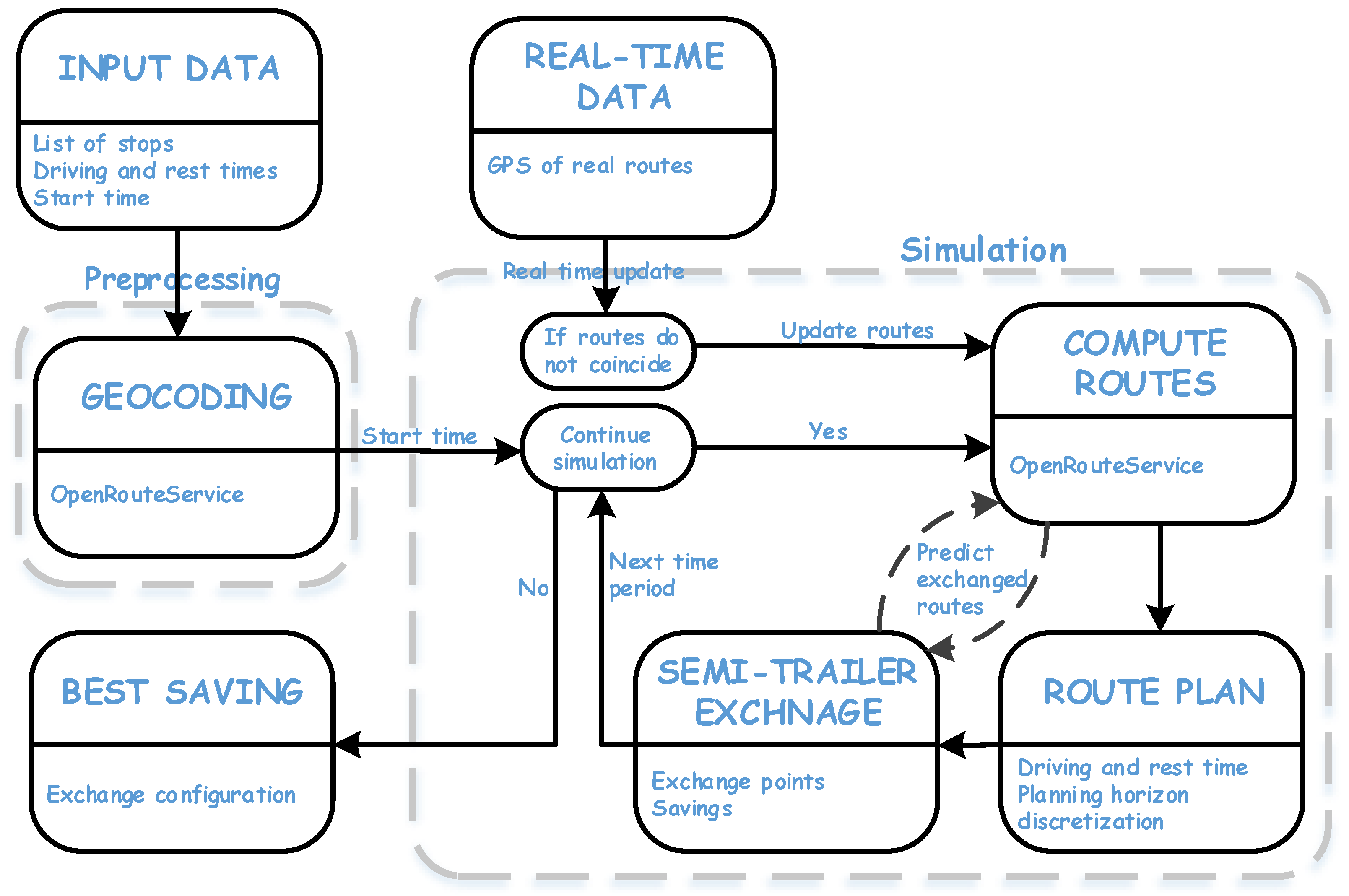Logistics 07 00101 g004