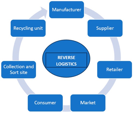 Lingering uncertainty - Recycling Today