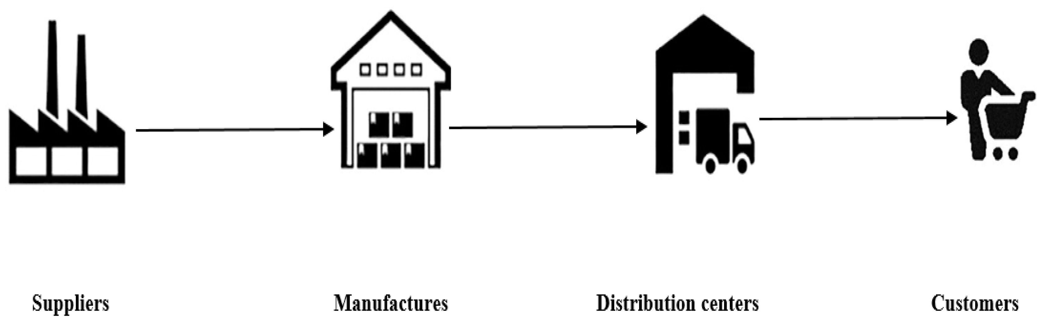 Logistics 08 00032 g001