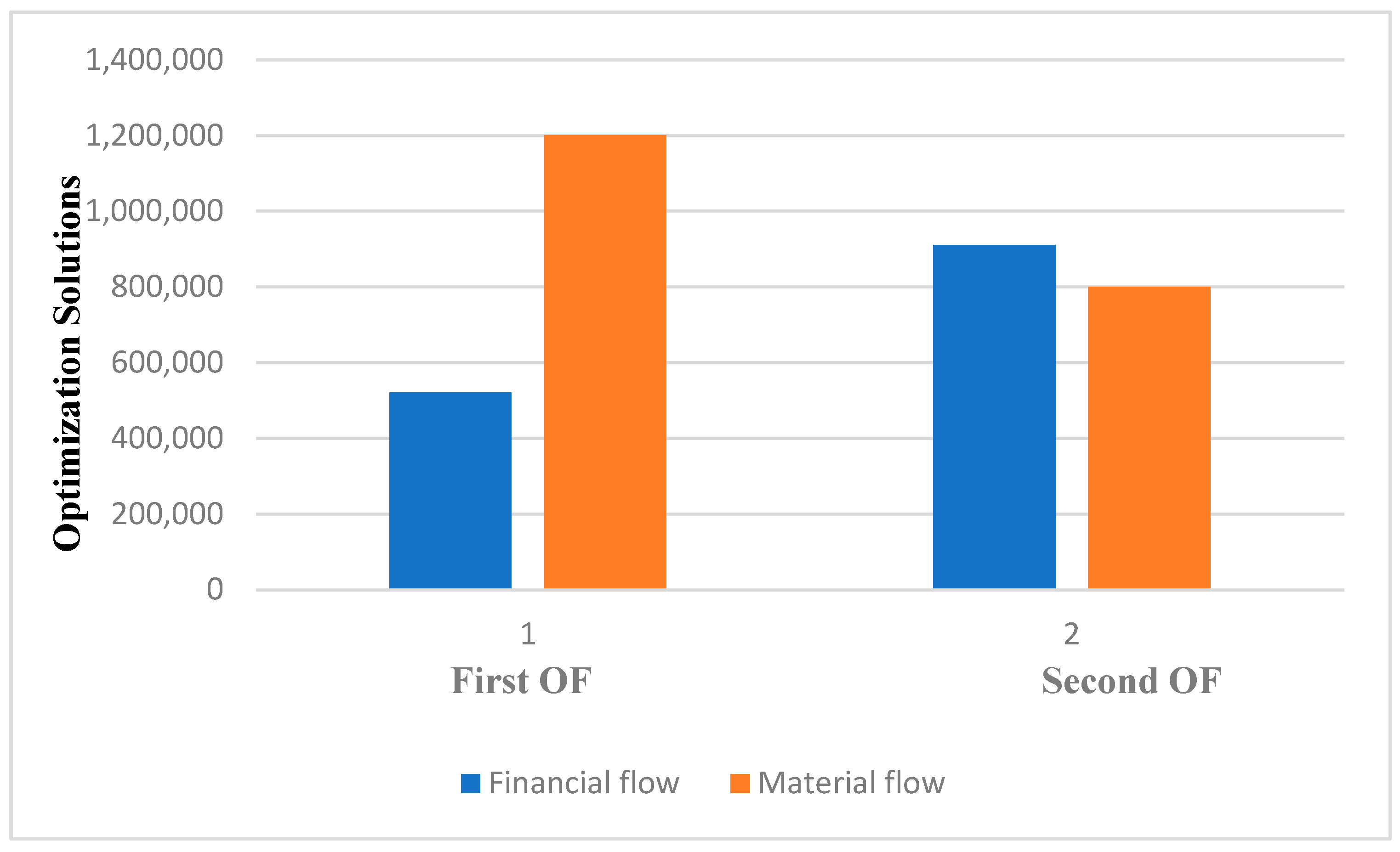 Logistics 08 00032 g002