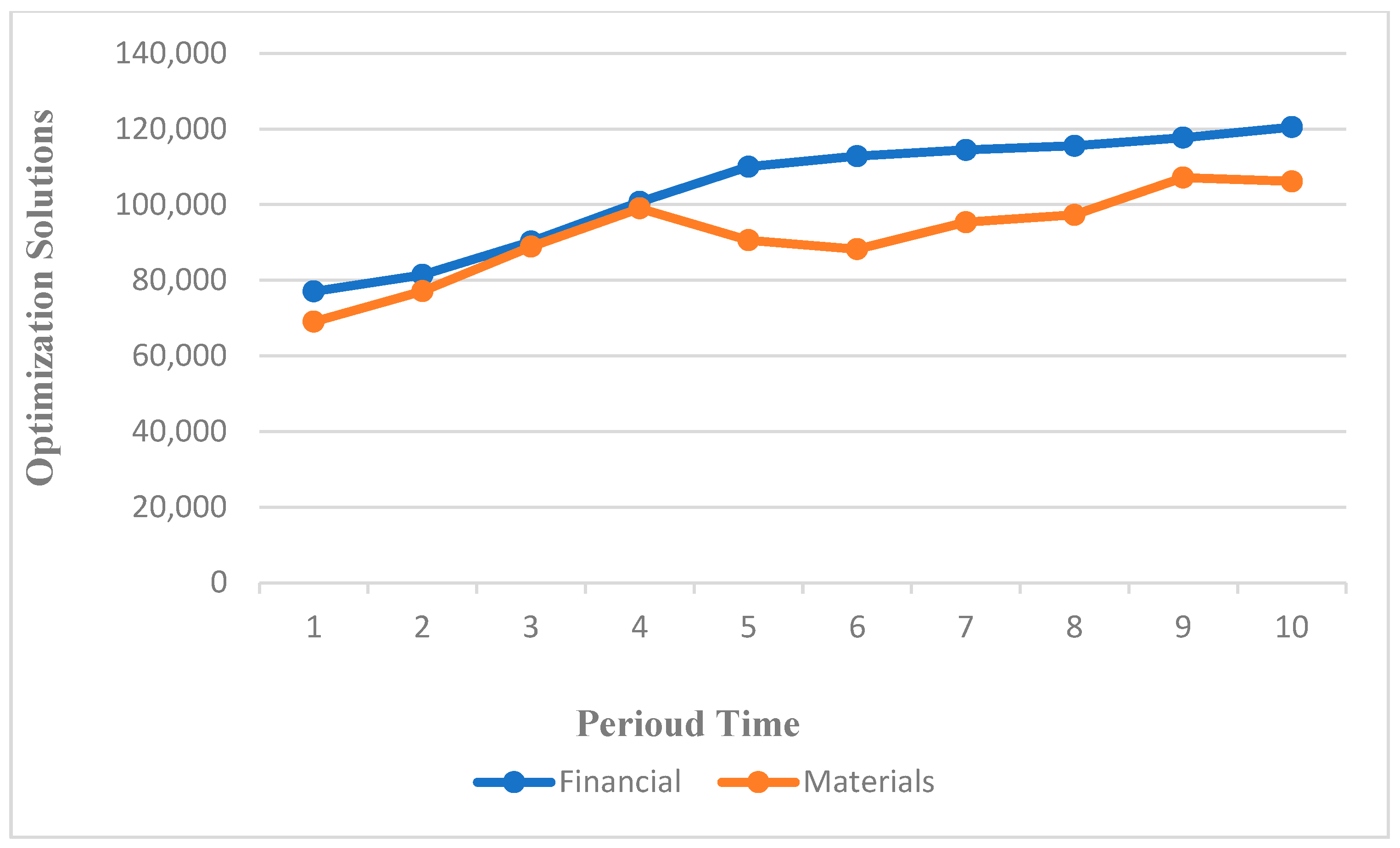 Logistics 08 00032 g006