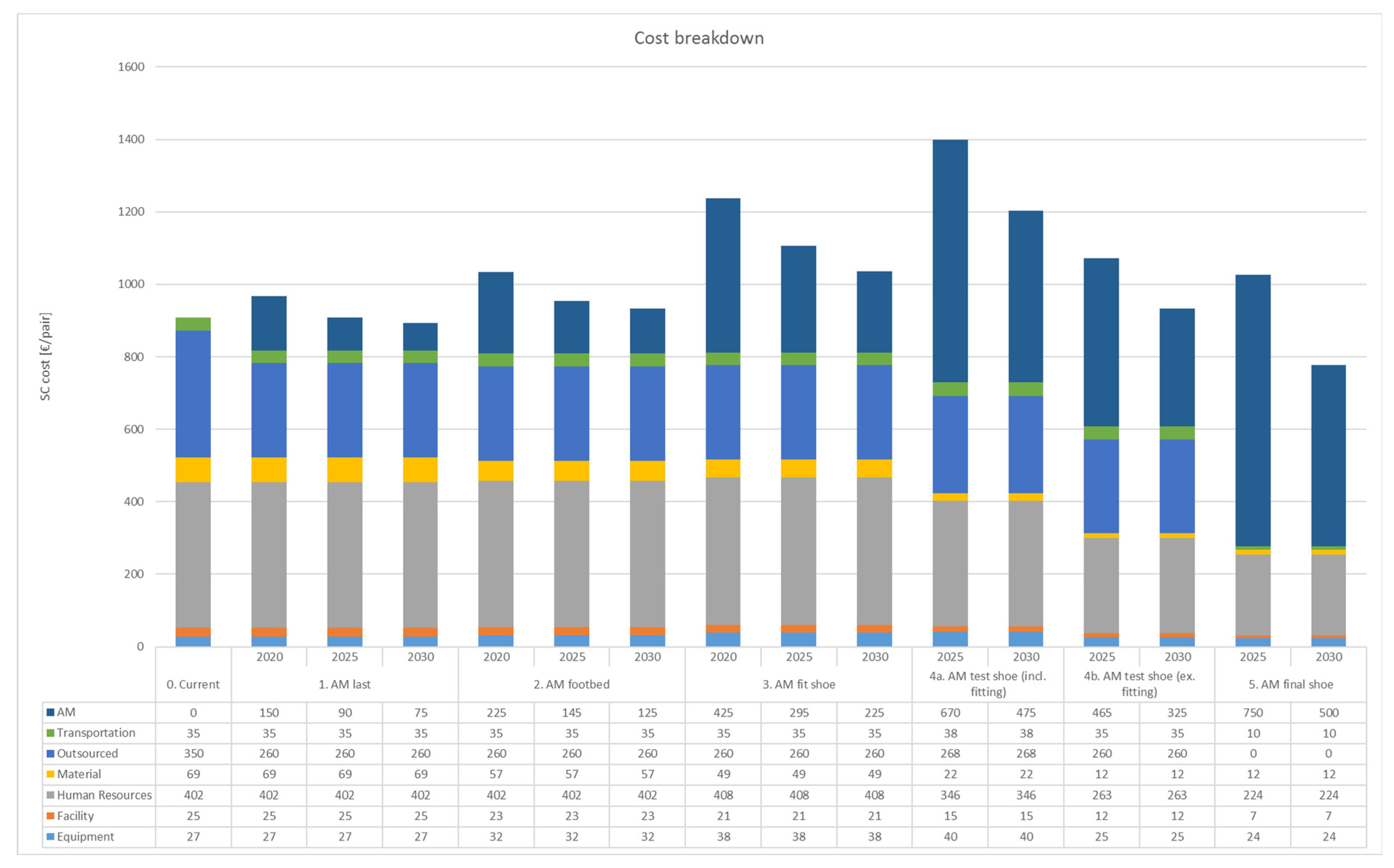 Logistics 08 00049 g005