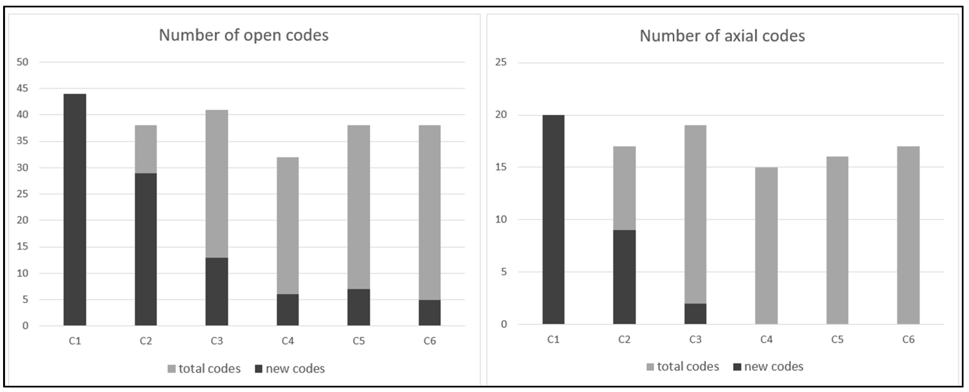 Logistics 08 00067 g002