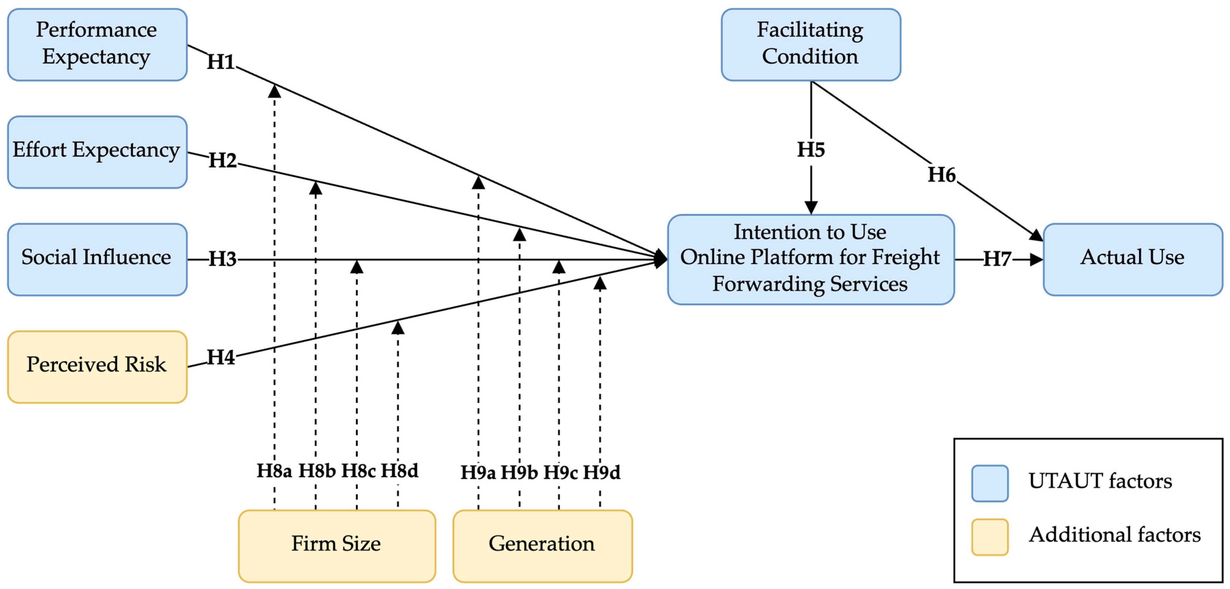 Logistics 08 00076 g001