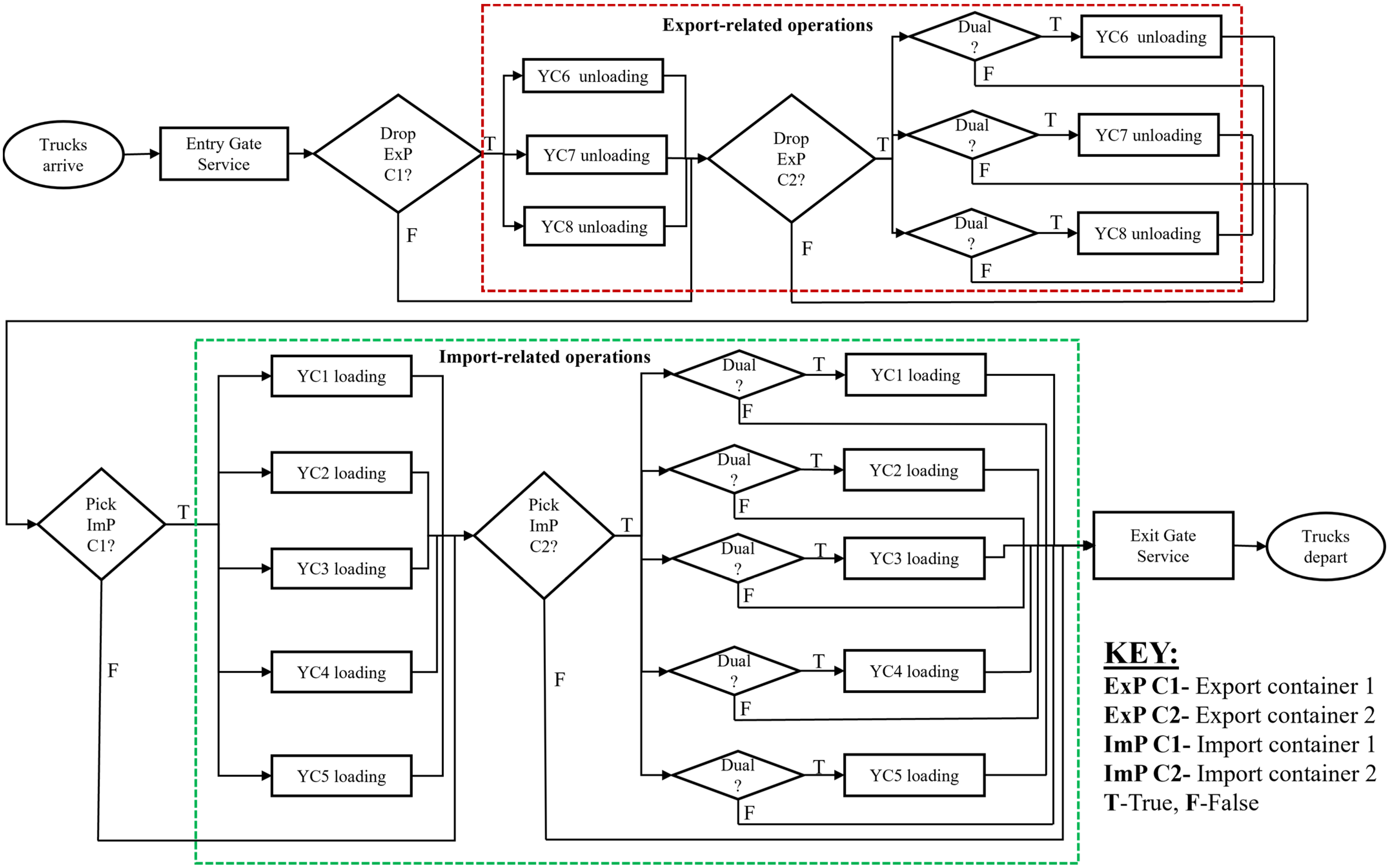 Logistics 08 00080 g005