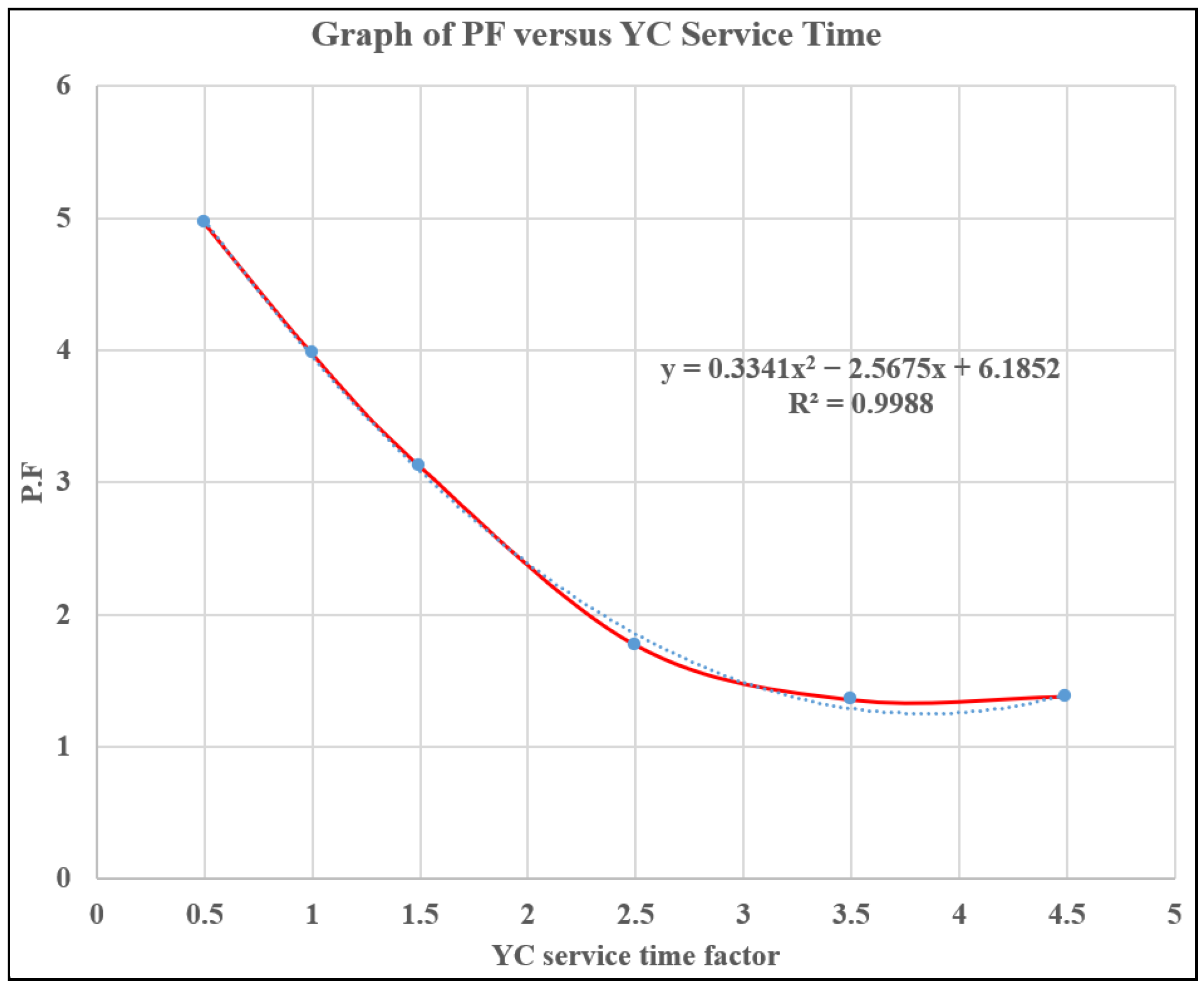 Logistics 08 00080 g016