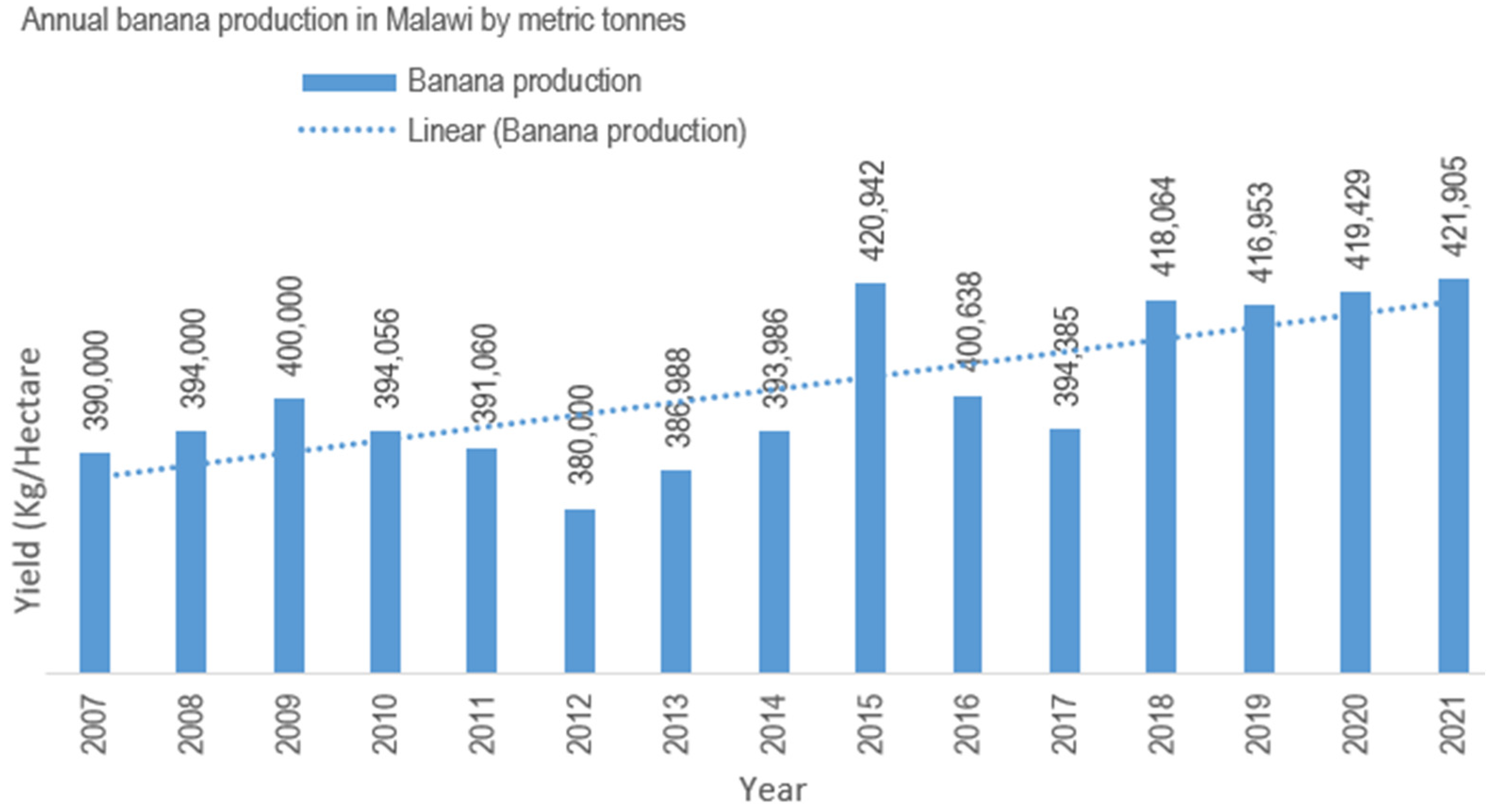 Logistics 08 00085 g001