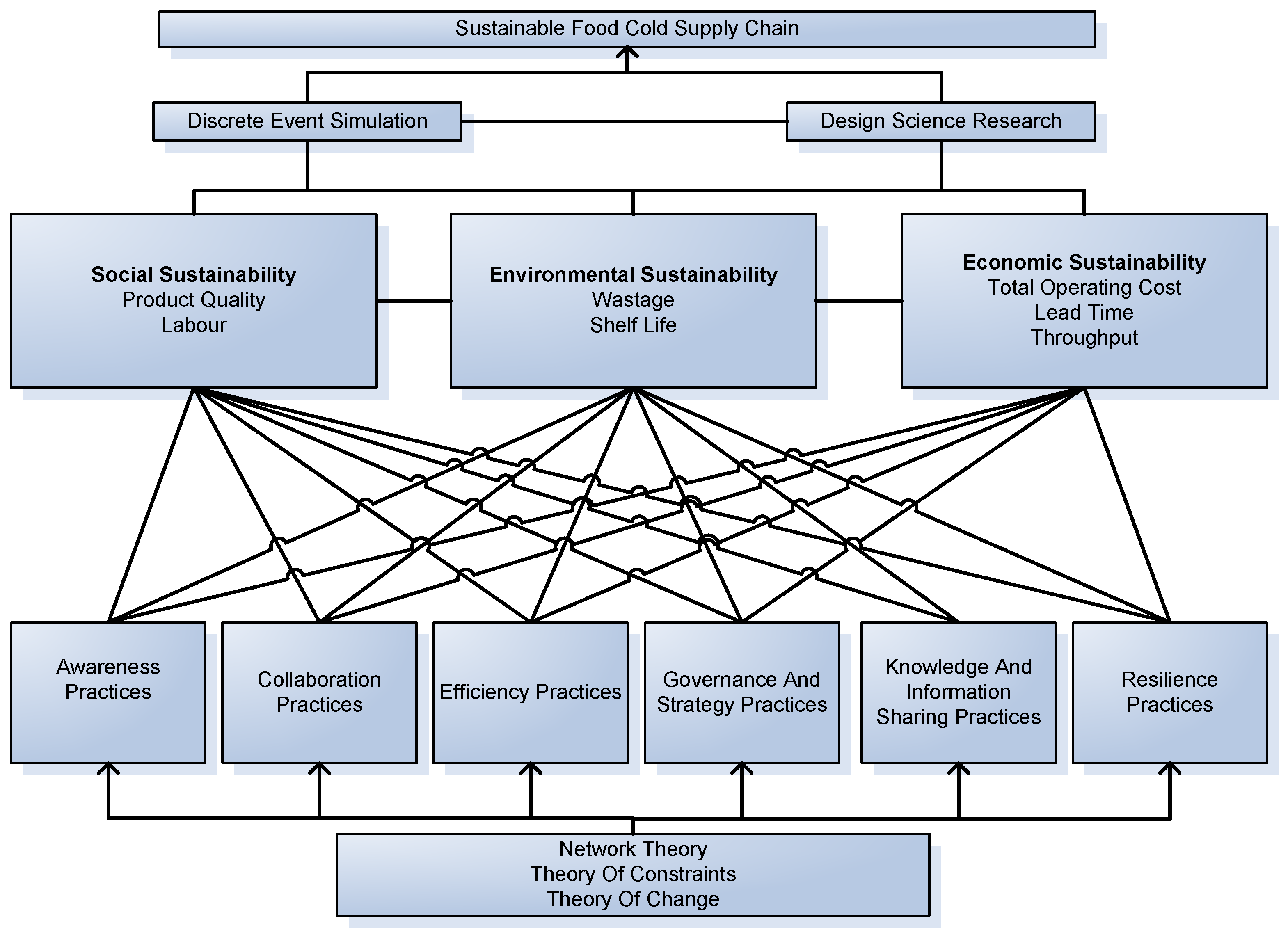 Logistics 08 00085 g002
