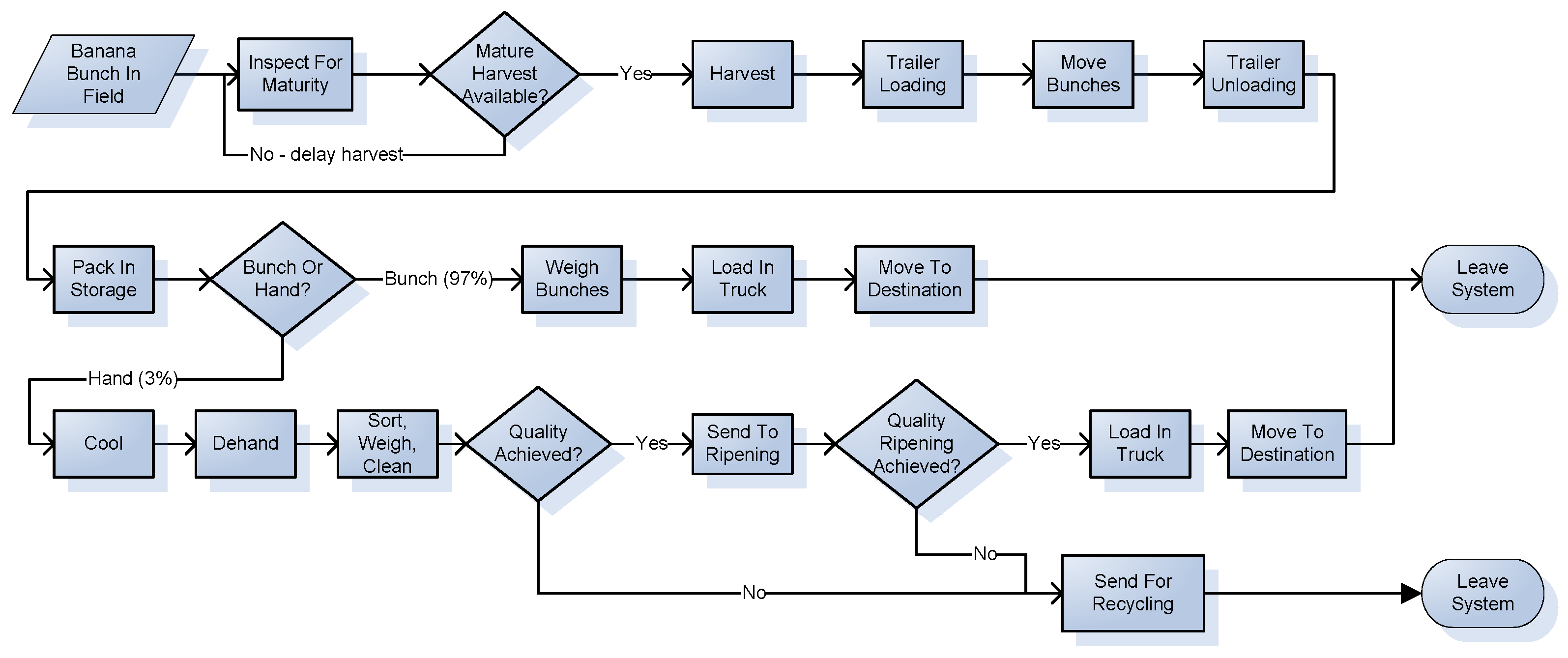 Logistics 08 00085 g006
