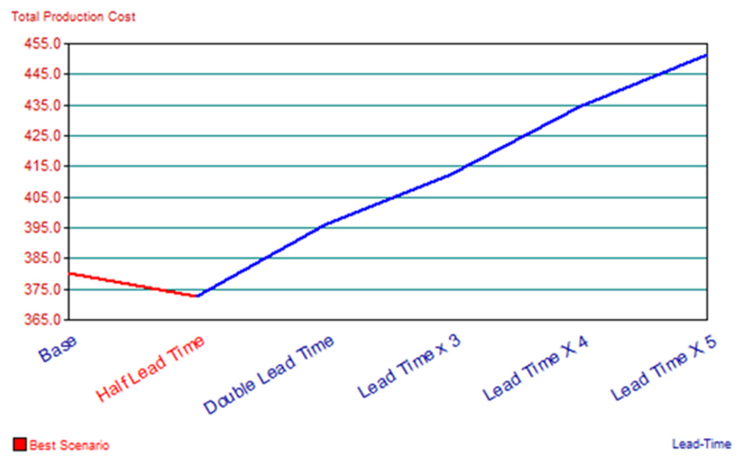 Logistics 08 00085 g008