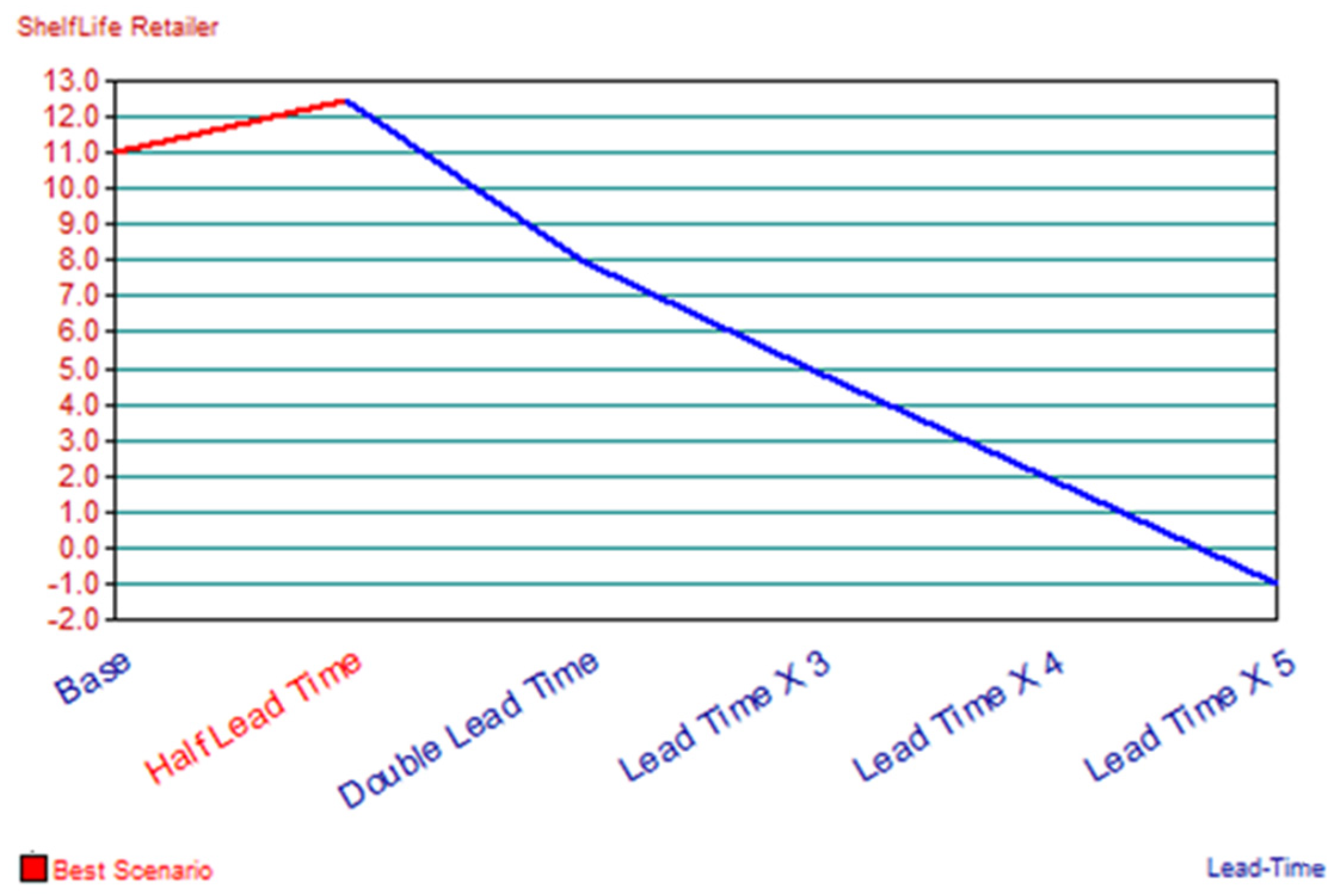 Logistics 08 00085 g009