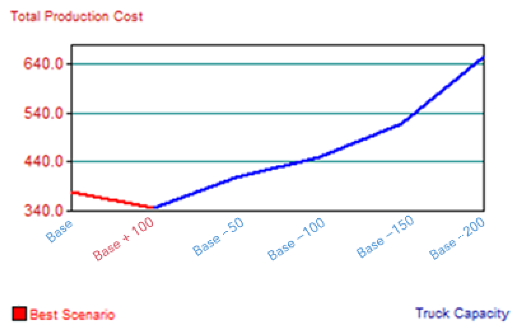 Logistics 08 00085 g010