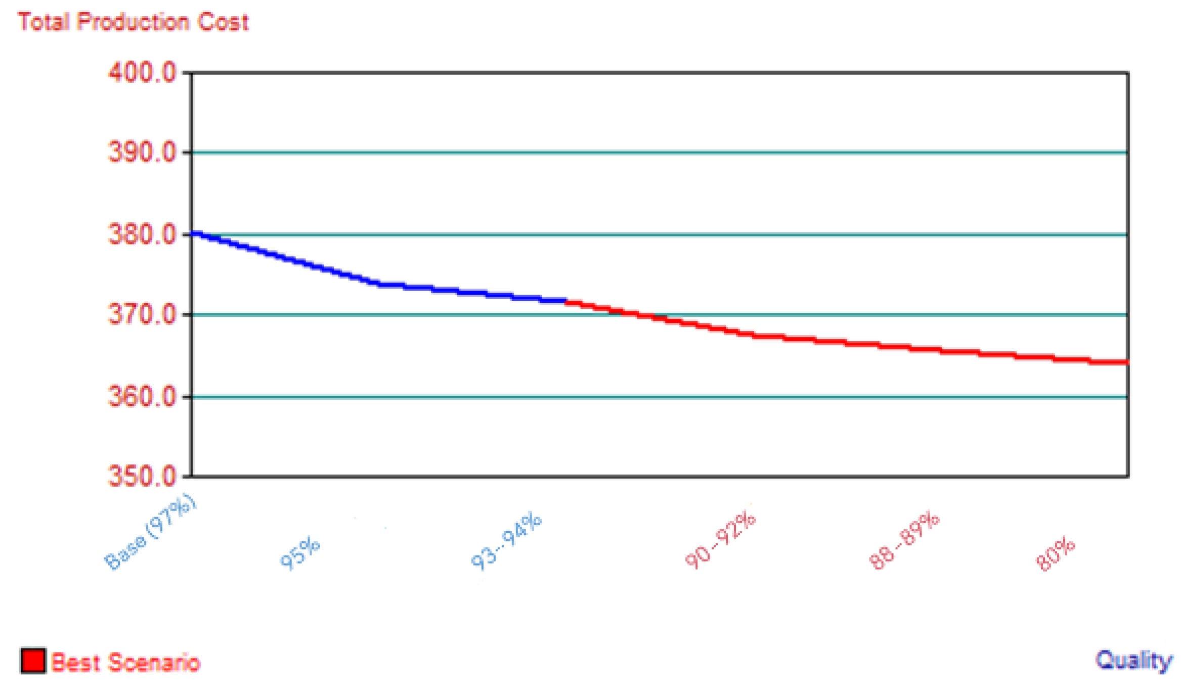 Logistics 08 00085 g011