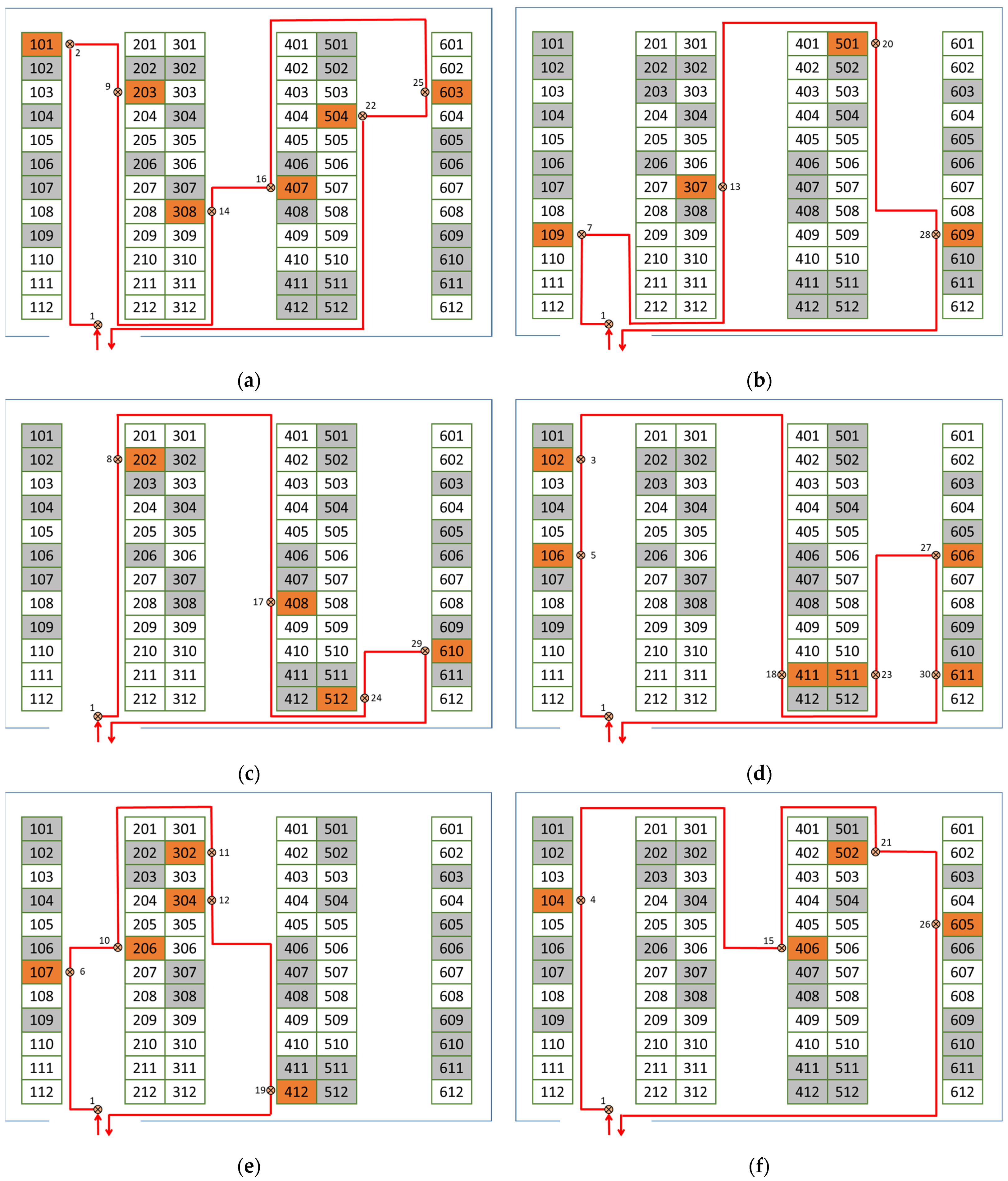 Logistics 08 00086 g008