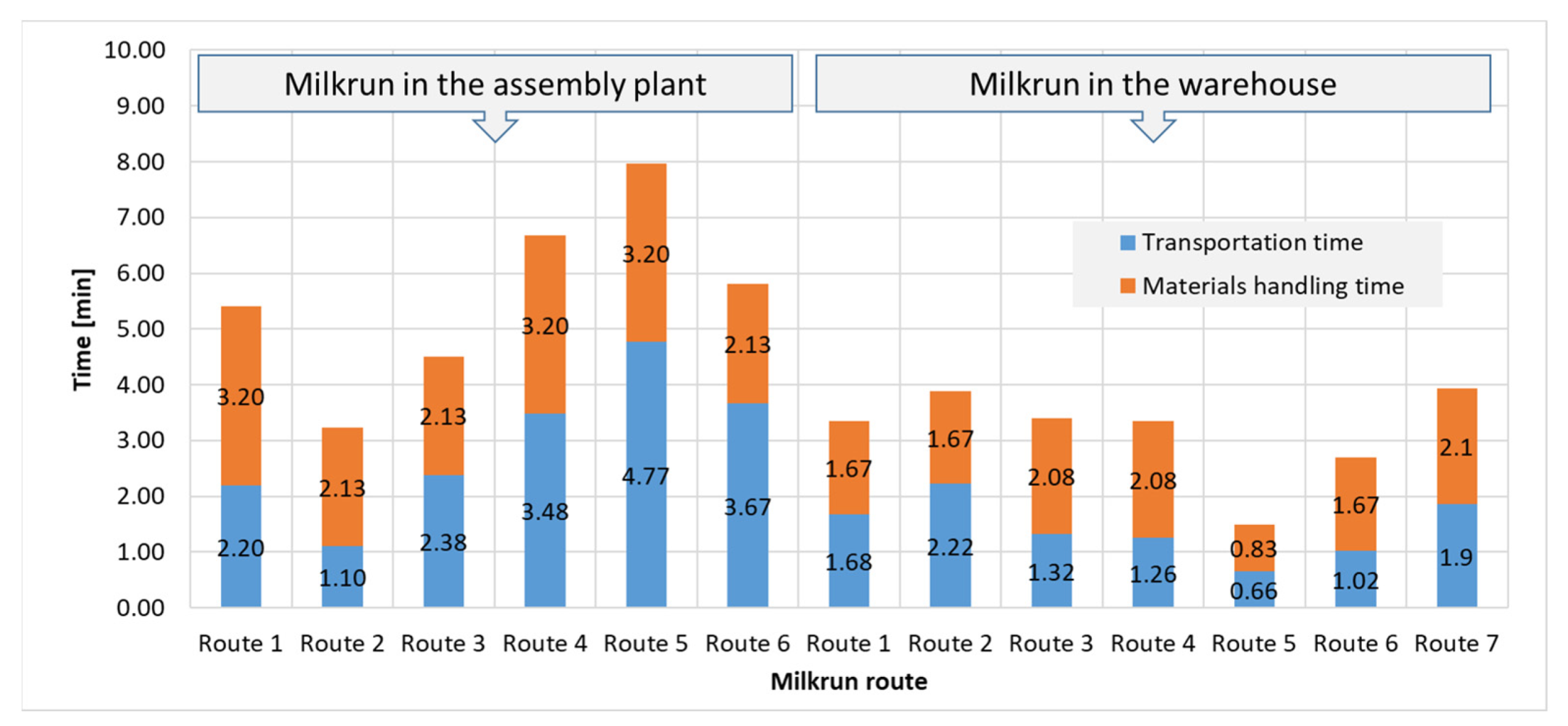 Logistics 08 00086 g011