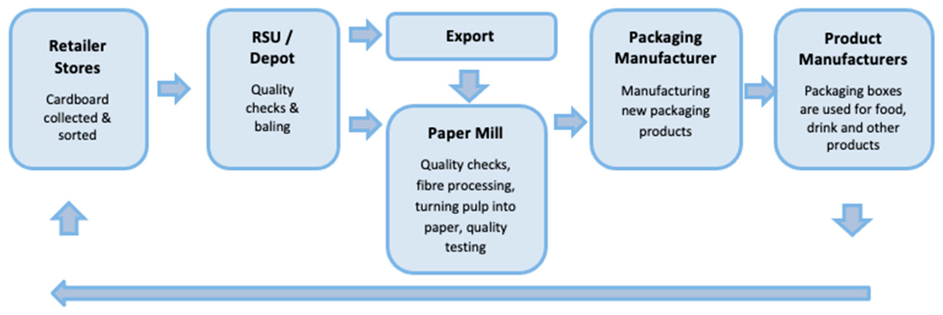 Logistics 08 00118 g001