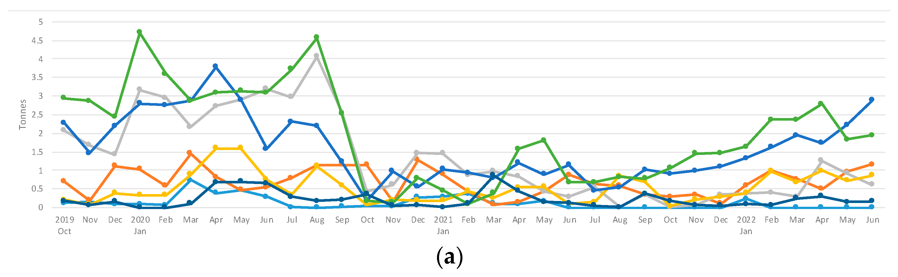 Logistics 08 00118 g004a