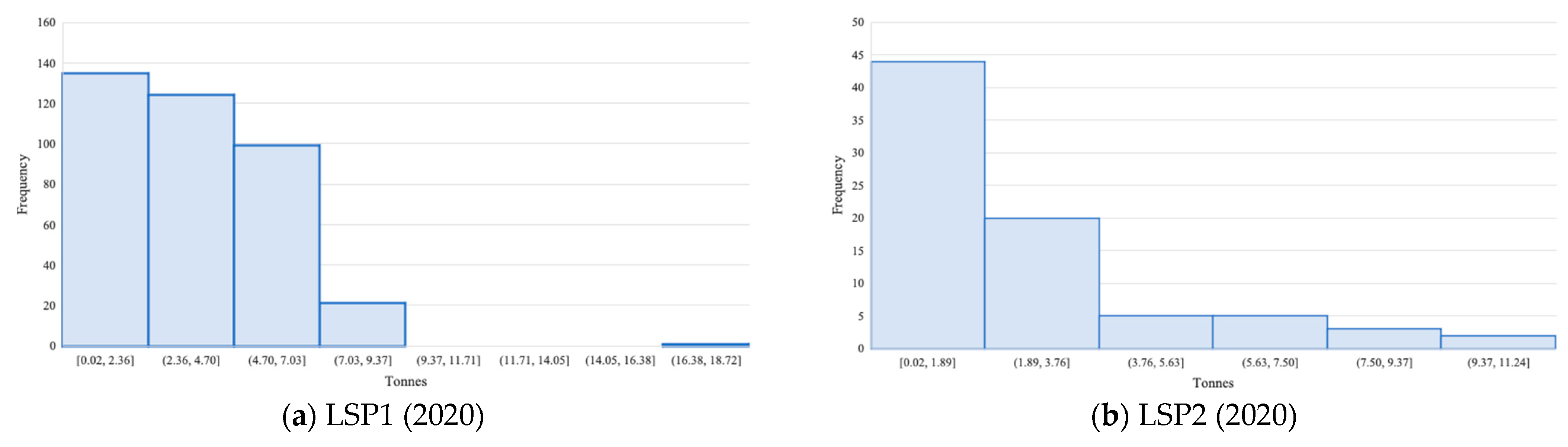 Logistics 08 00118 g005