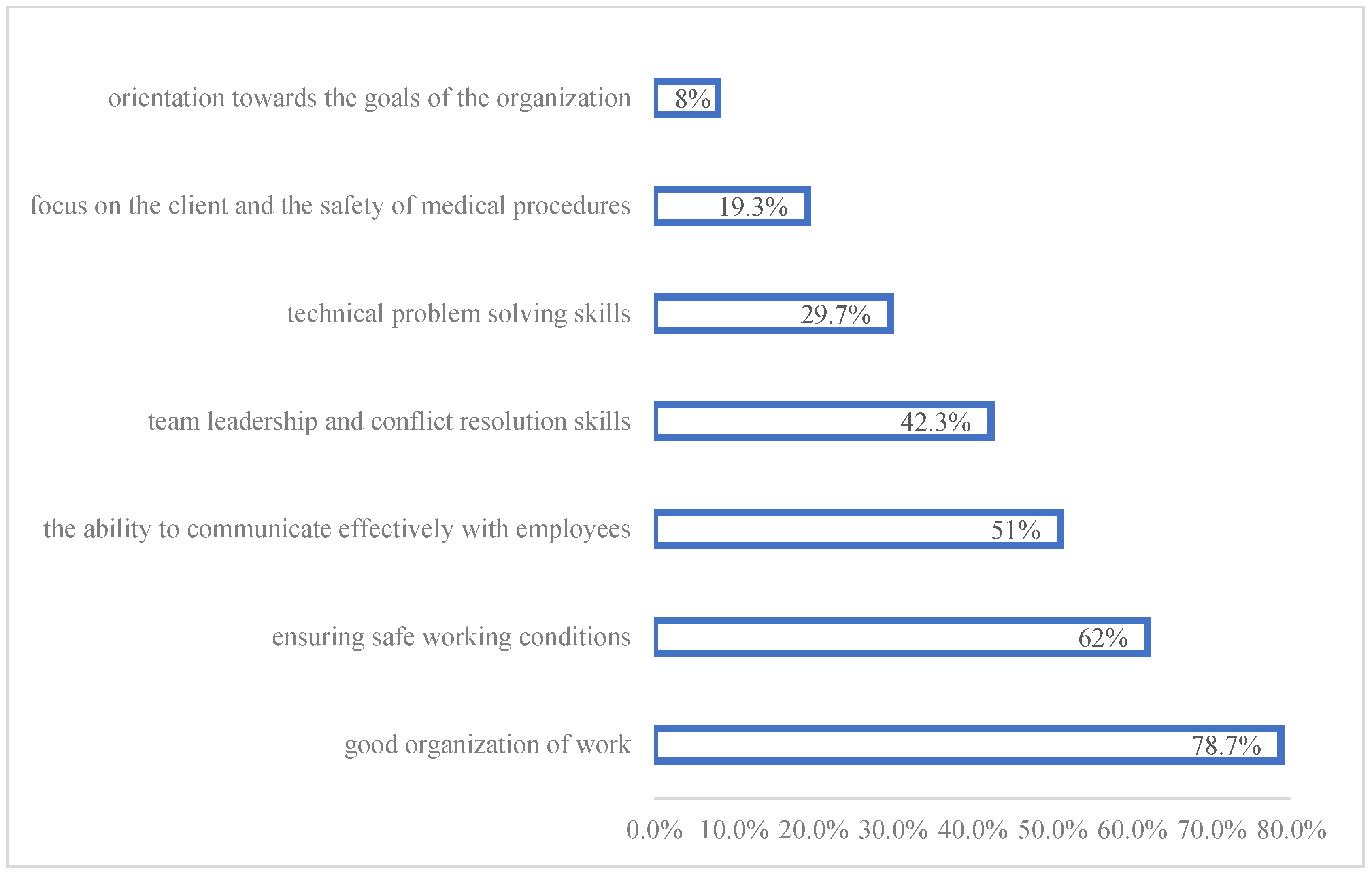 Logistics 08 00133 g002 Logistics 08 00133 g002