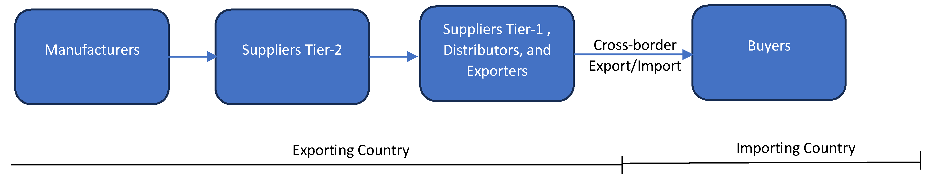Logistics 09 00001 g001