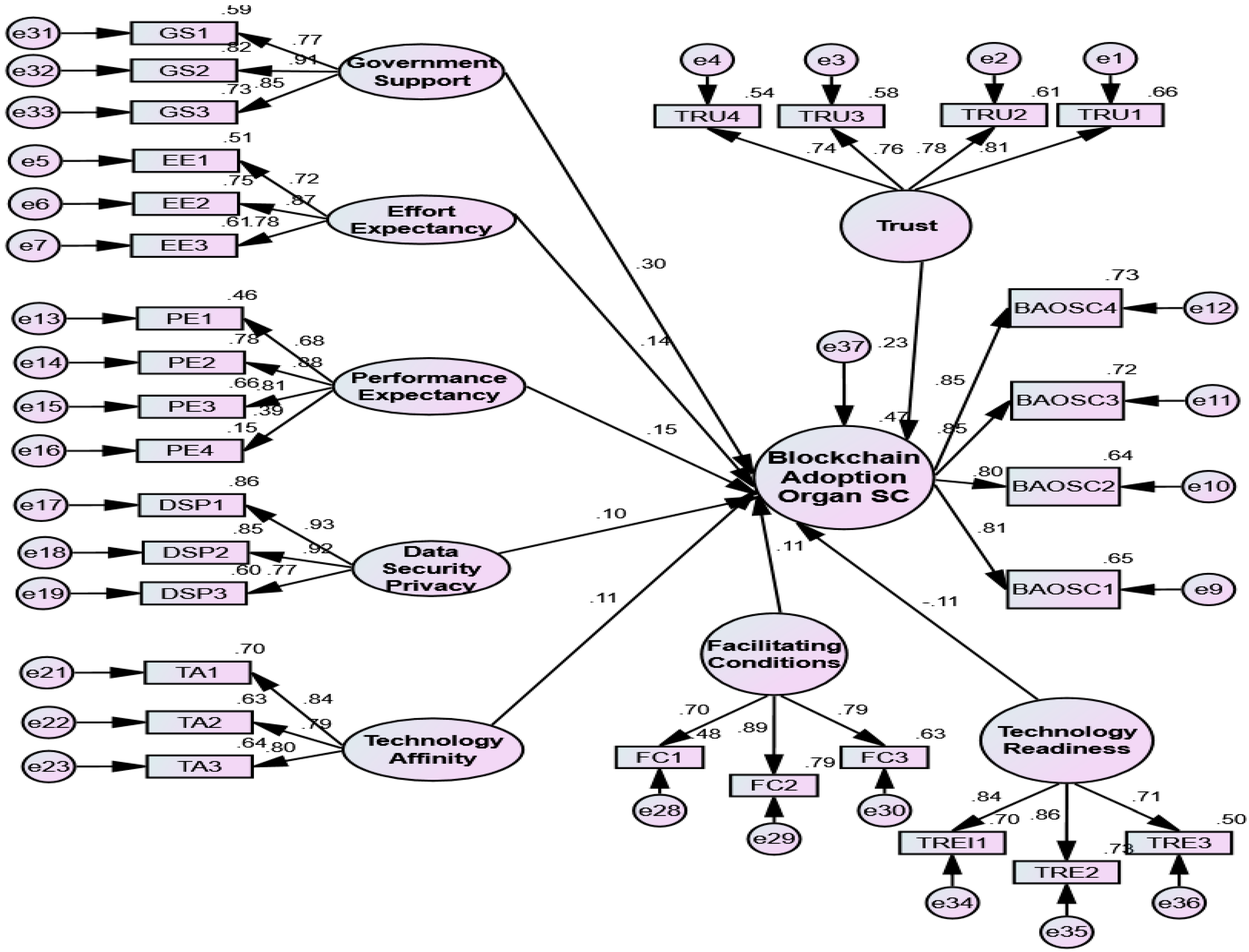 Logistics 09 00009 g001