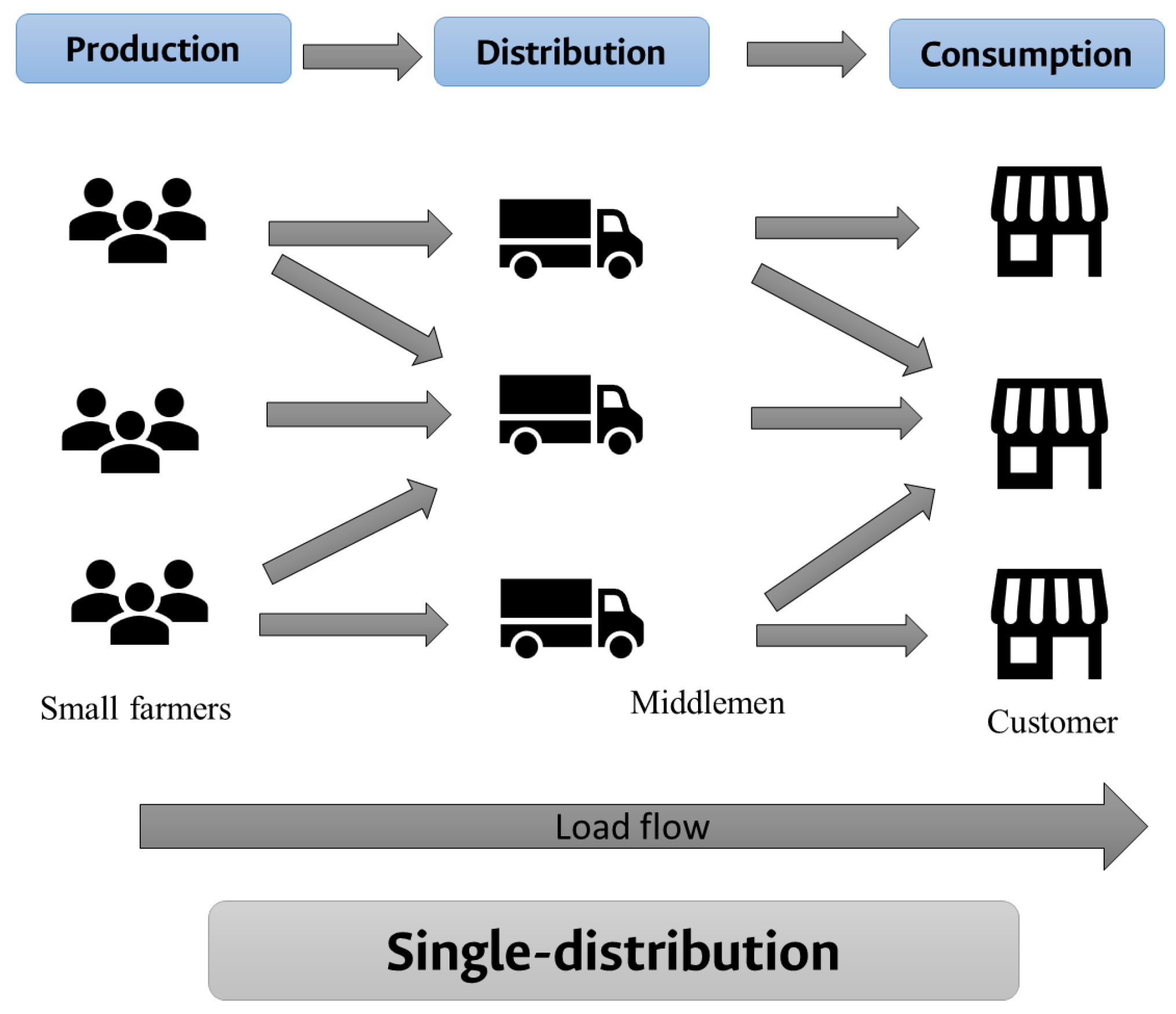 Logistics 09 00030 g002