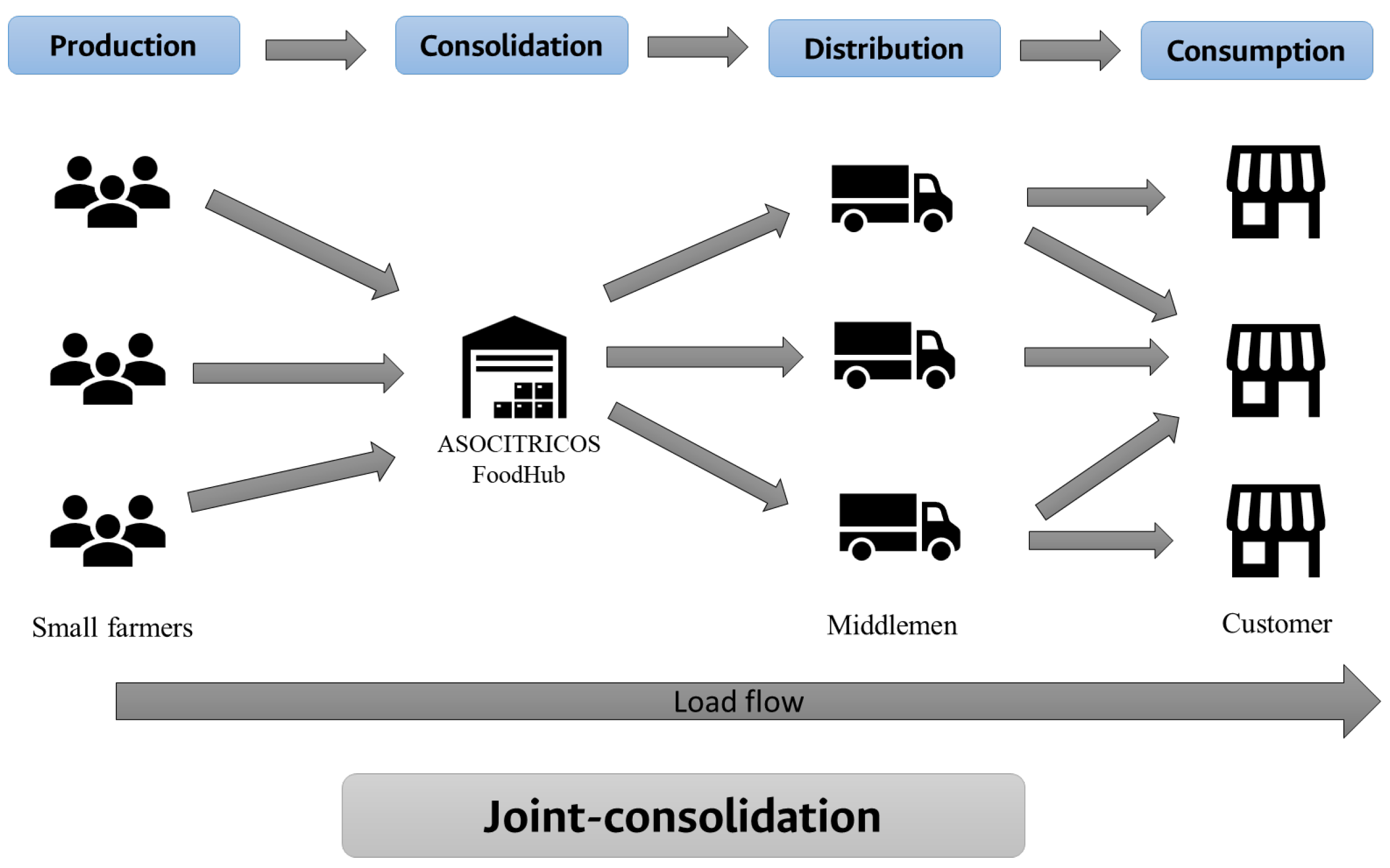 Logistics 09 00030 g003