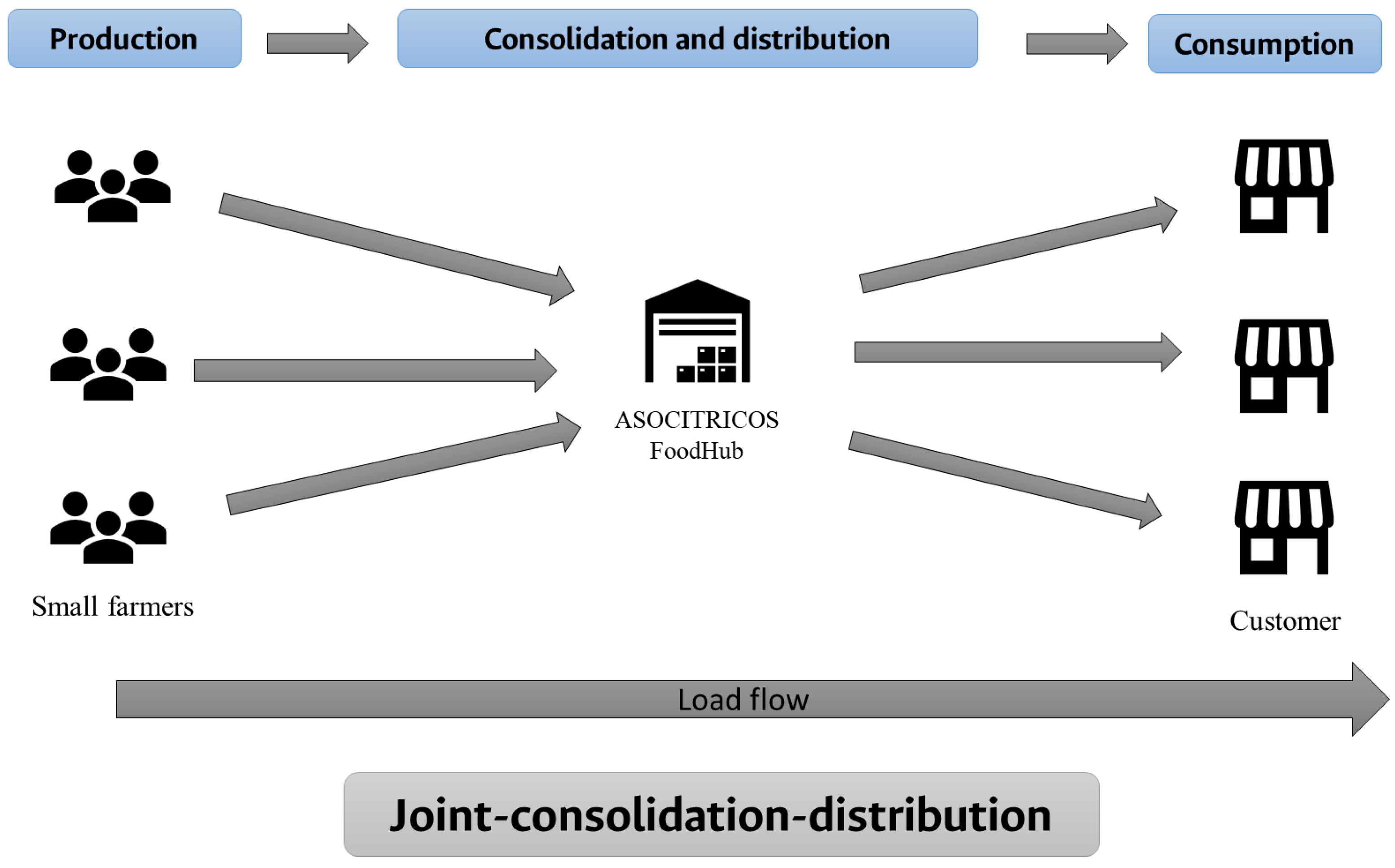Logistics 09 00030 g004