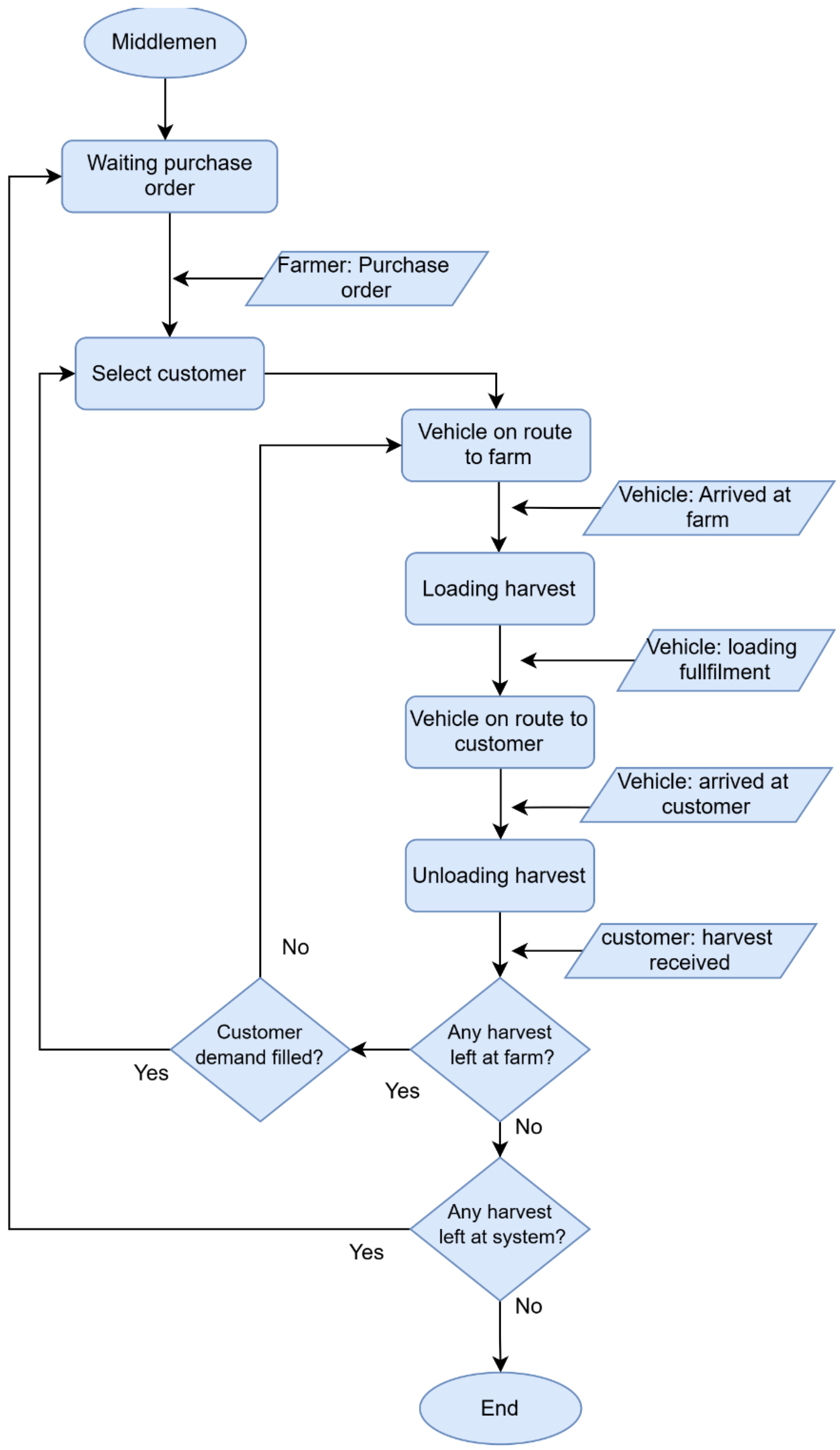 Logistics 09 00030 g006