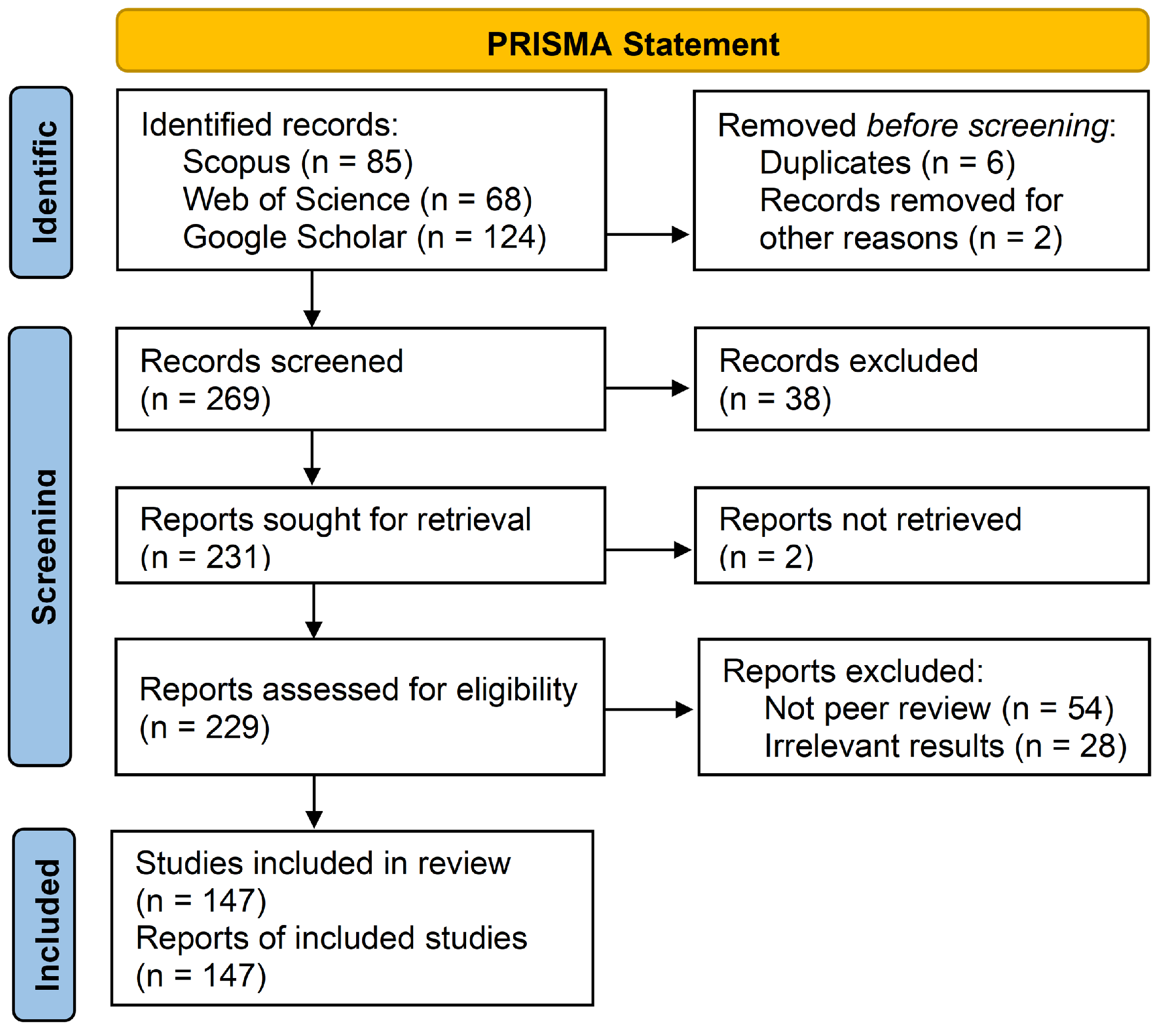 Logistics 09 00032 g001