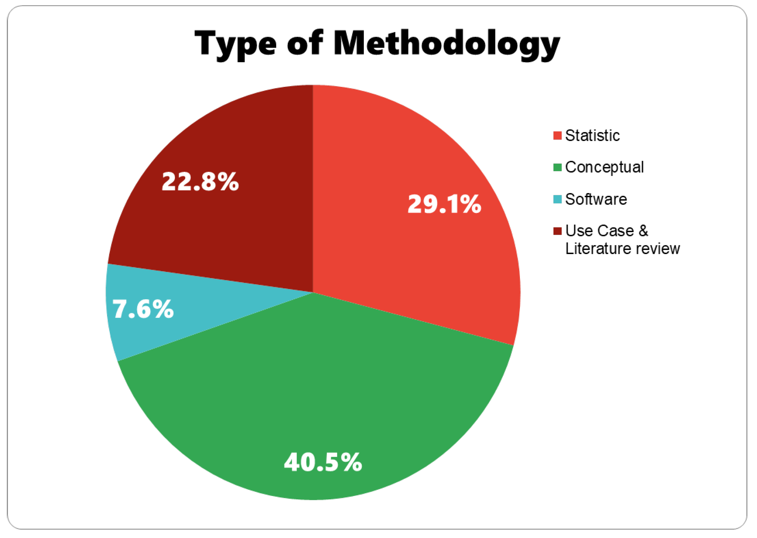 Logistics 09 00032 g007
