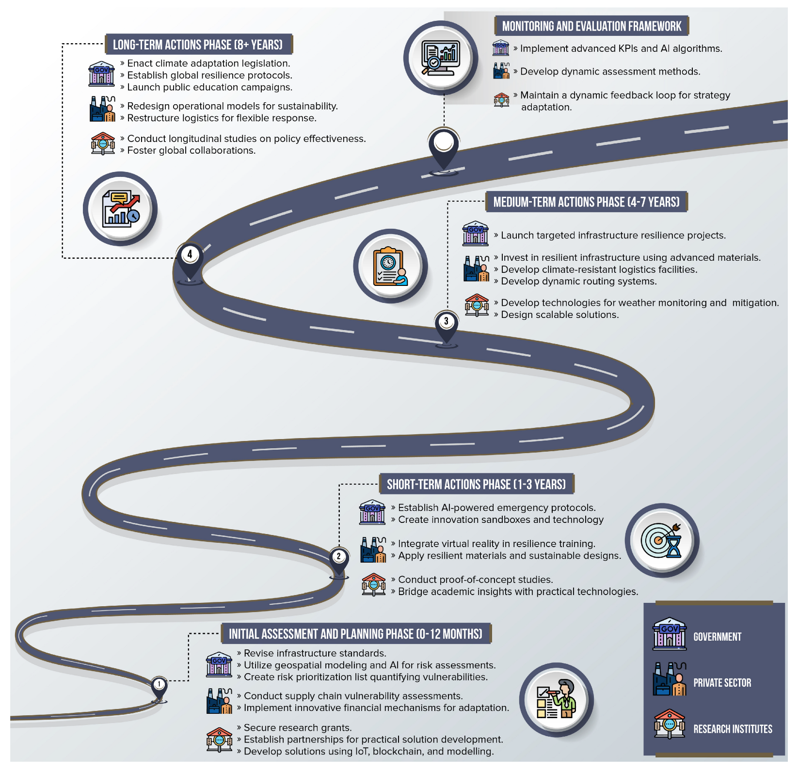 Logistics 09 00032 g009