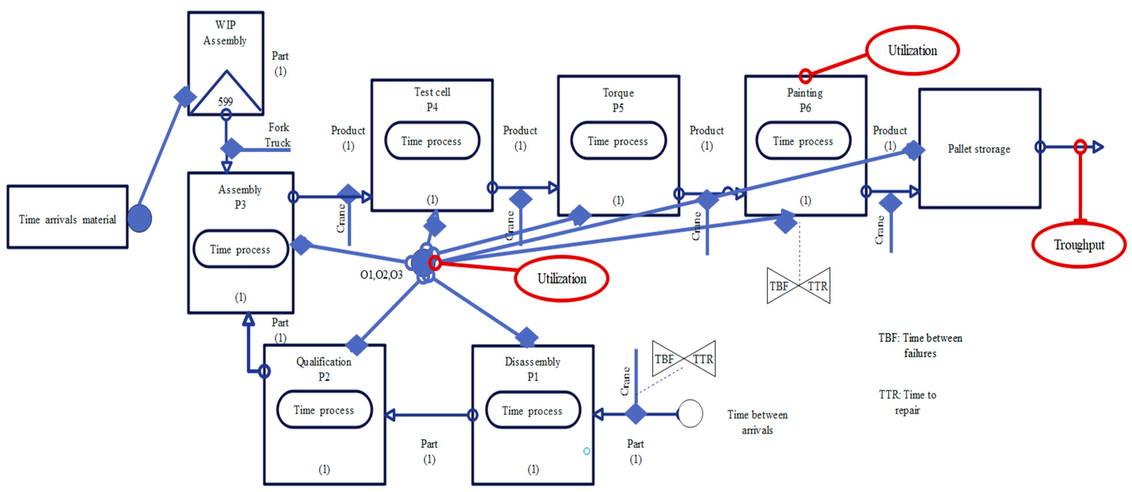 Logistics 09 00033 g003