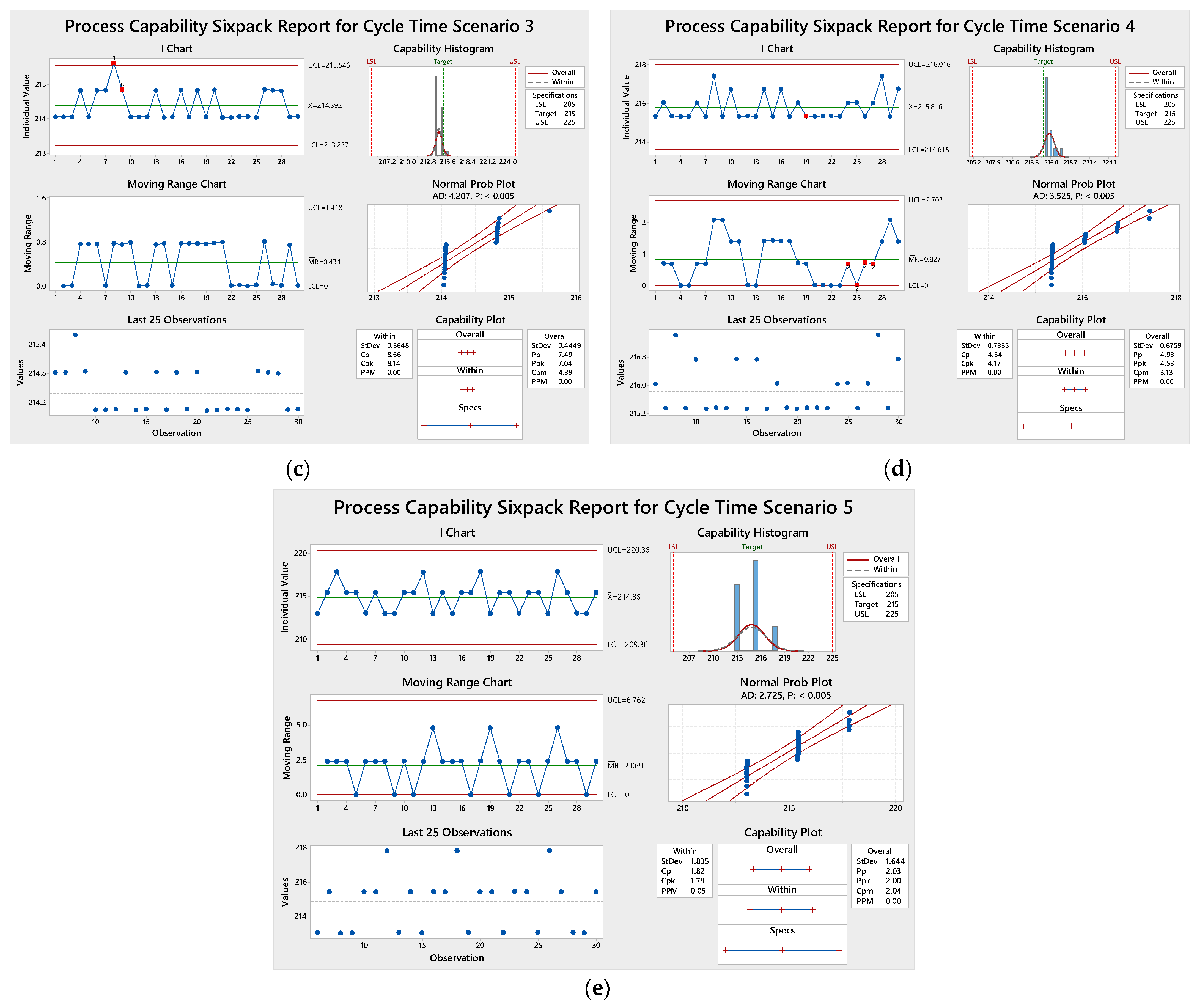 Logistics 09 00033 g006b
