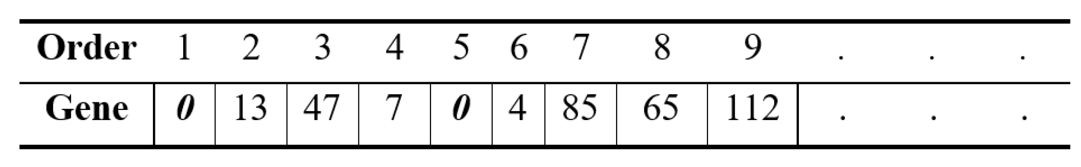 Logistics 09 00040 g006