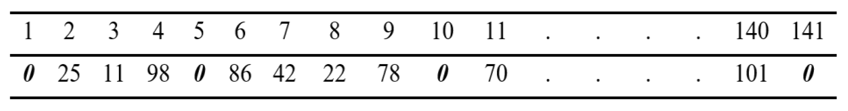 Logistics 09 00040 g008