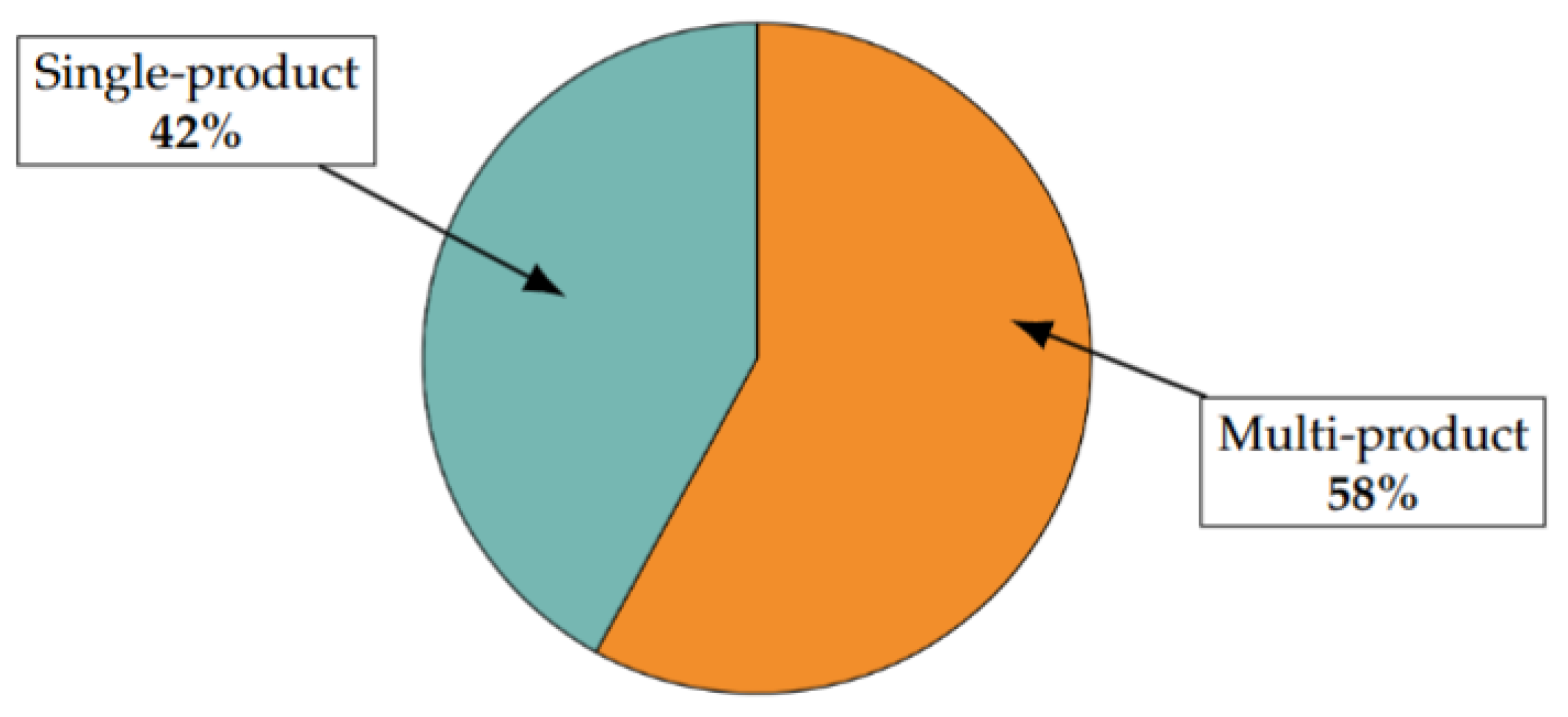 Logistics 09 00042 g004