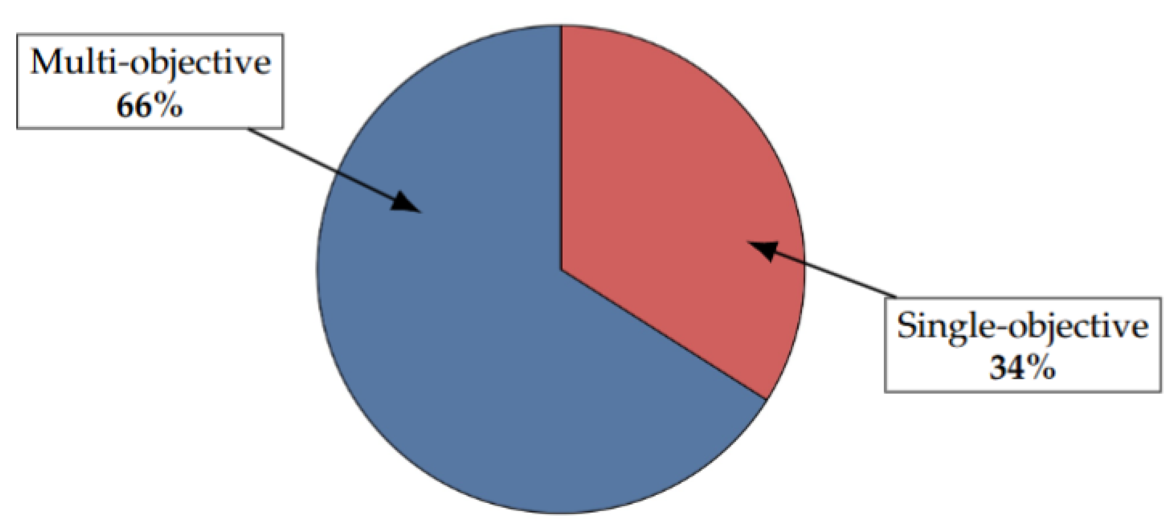 Logistics 09 00042 g005