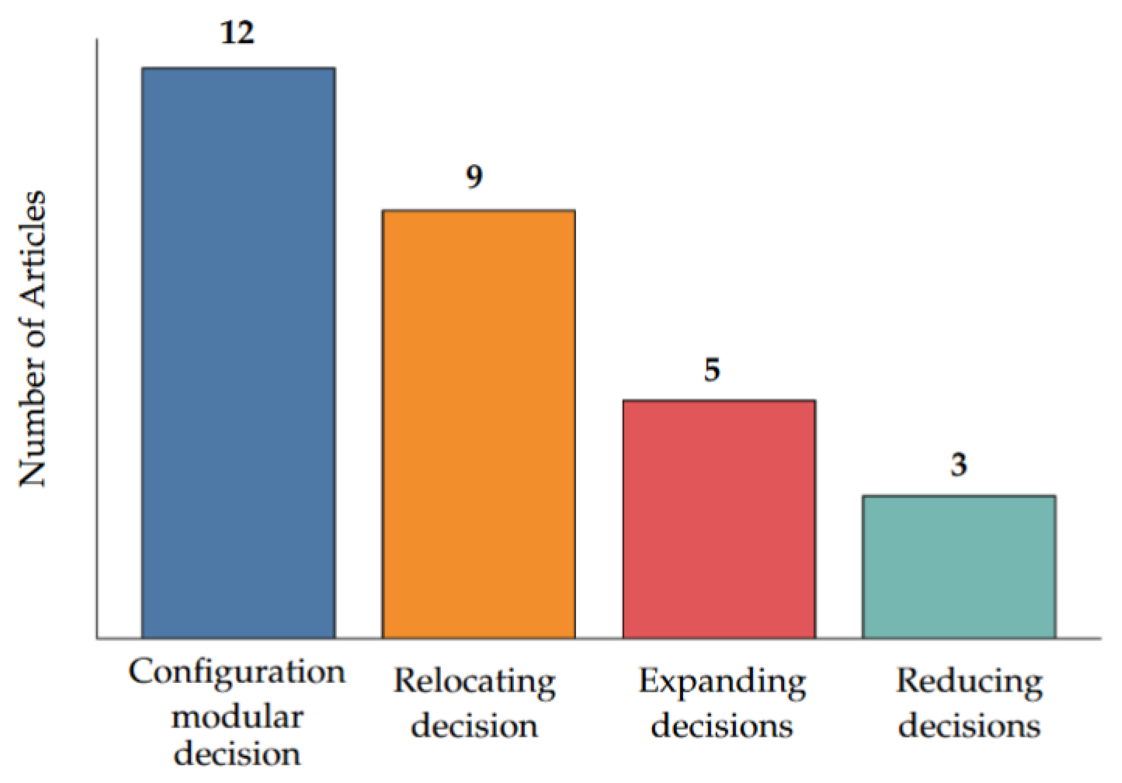 Logistics 09 00042 g014