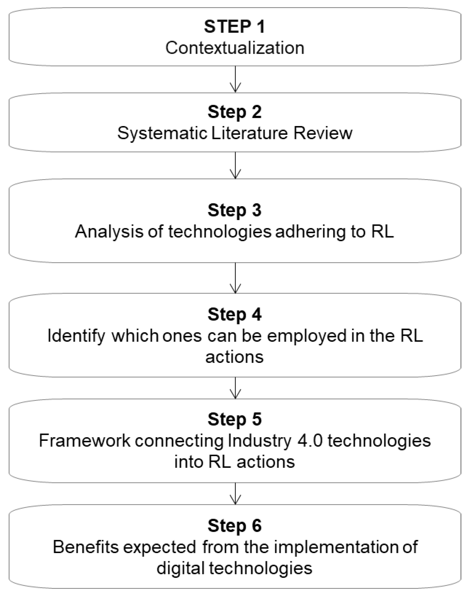 Logistics 09 00054 g003