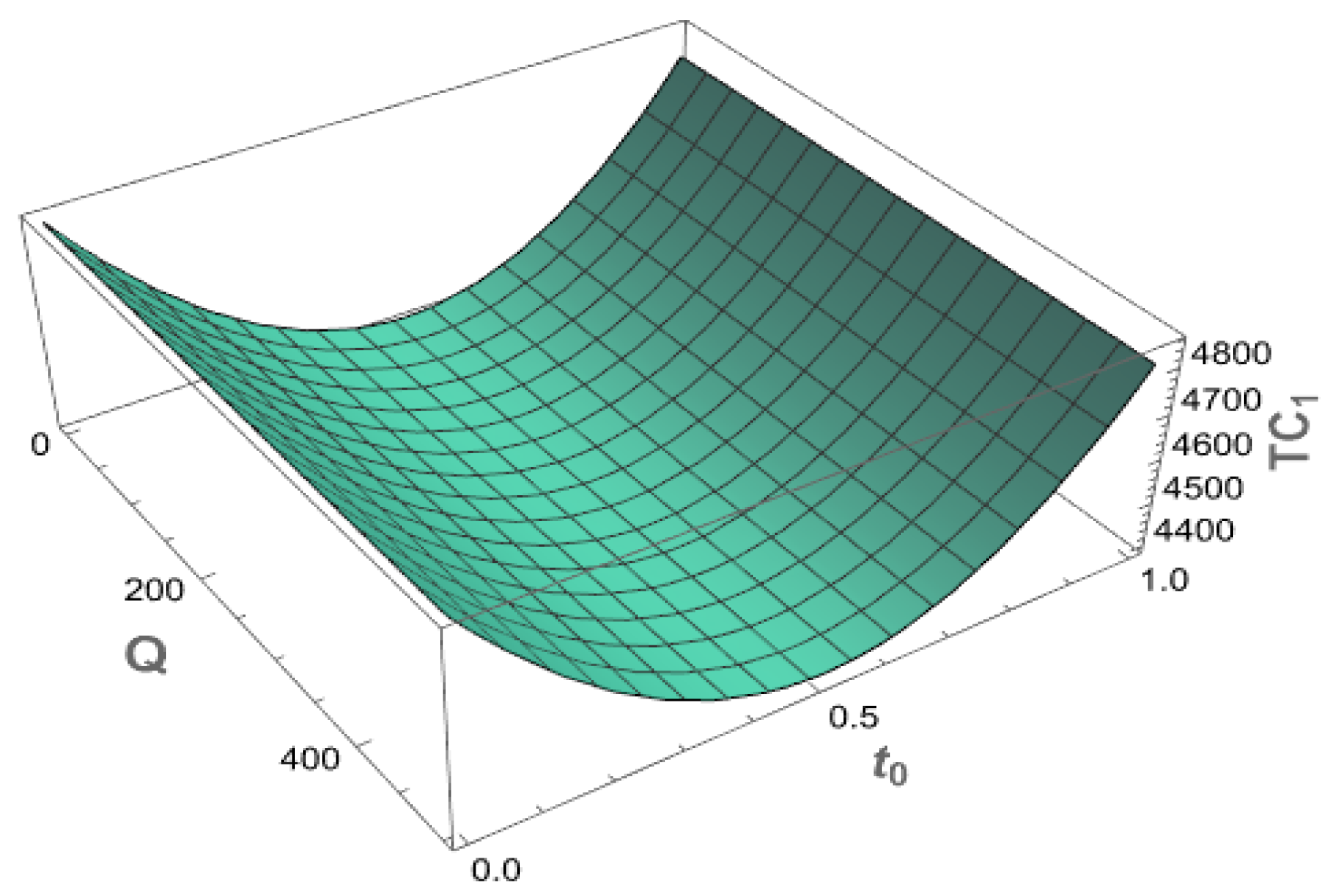 Logistics 09 00133 g003 Logistics 09 00133 g003