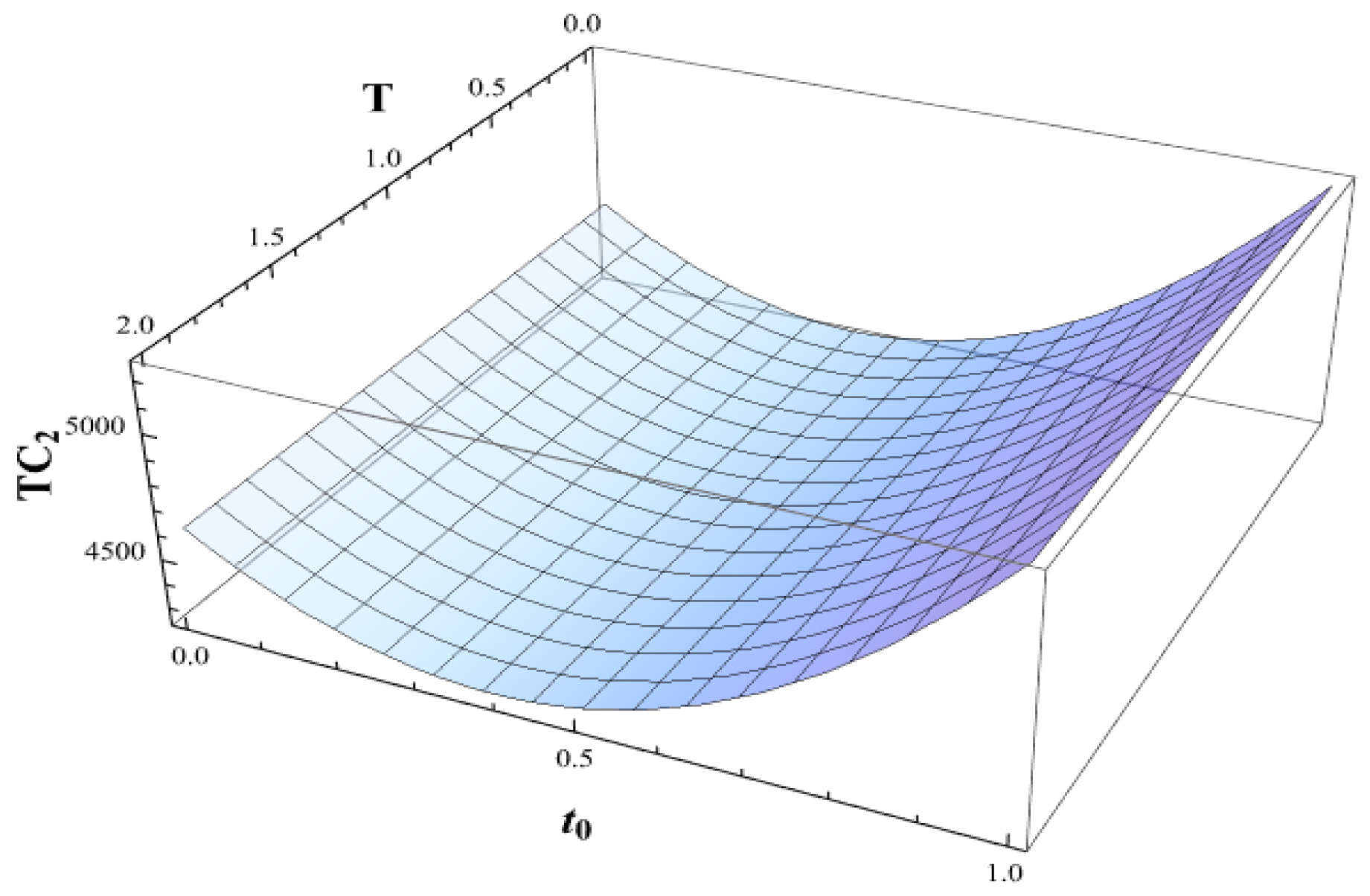 Logistics 09 00133 g005 Logistics 09 00133 g005