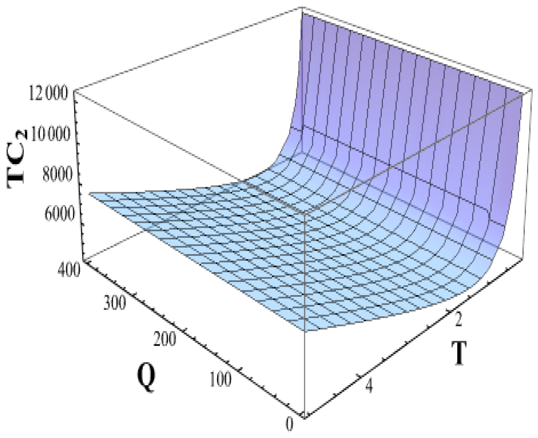 Logistics 09 00133 g007 Logistics 09 00133 g007