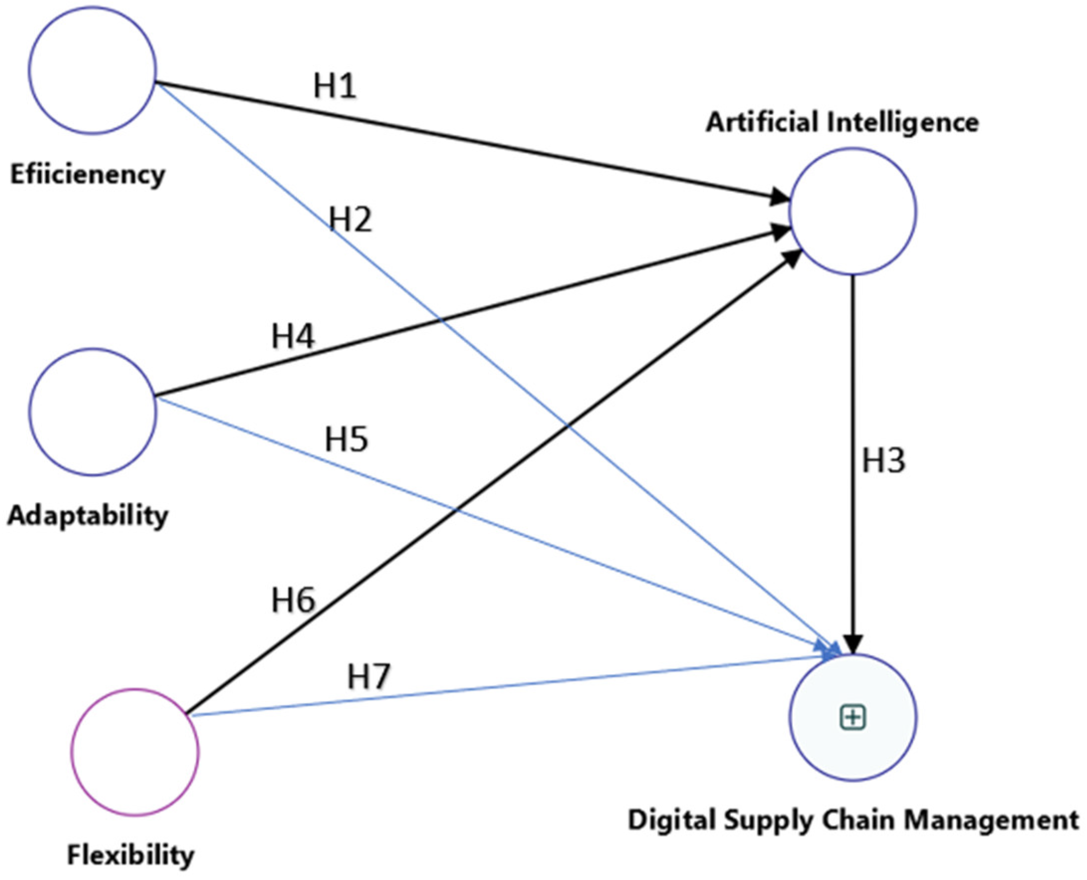 Logistics 09 00138 g001 Logistics 09 00138 g001