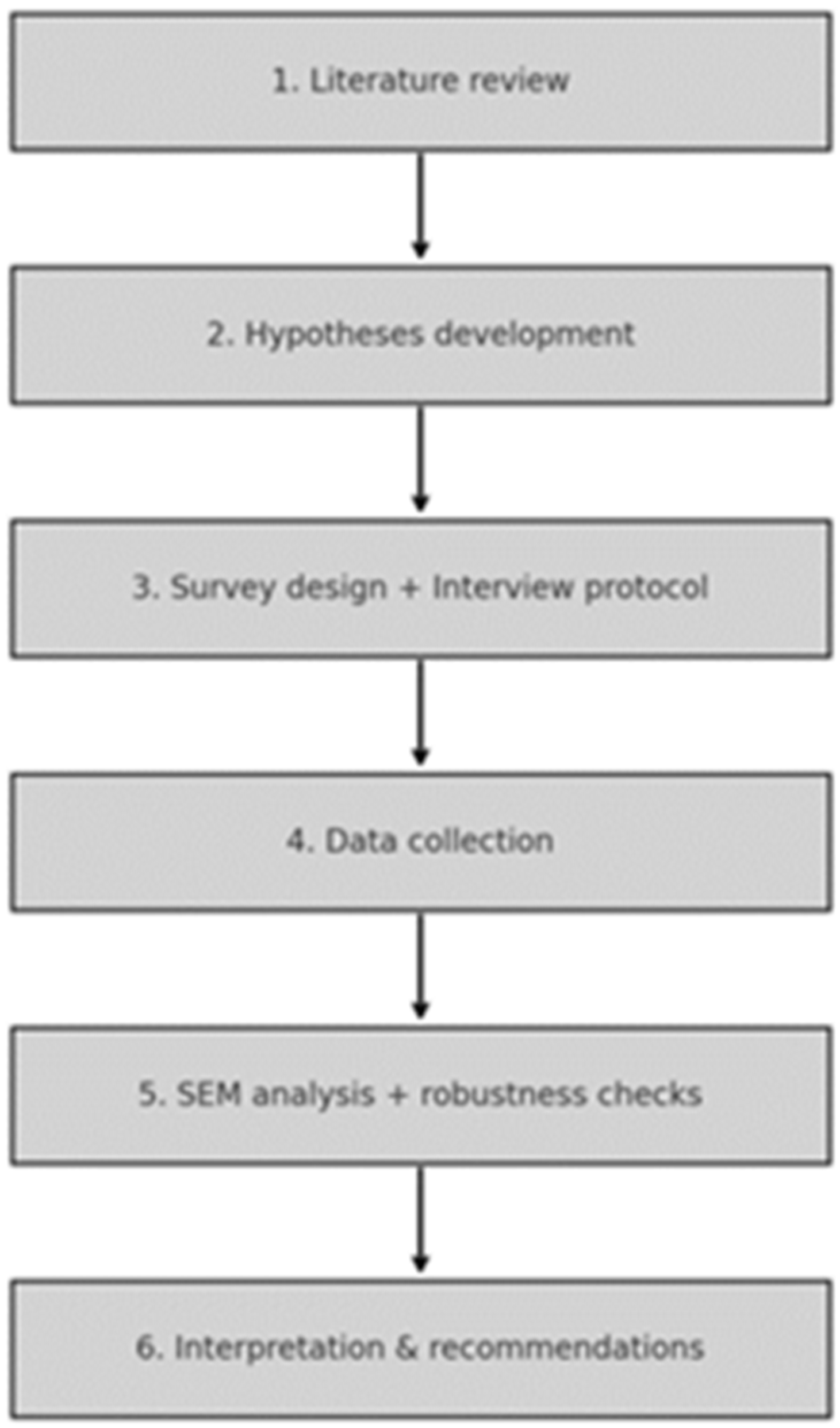 Logistics 09 00138 g002 Logistics 09 00138 g002