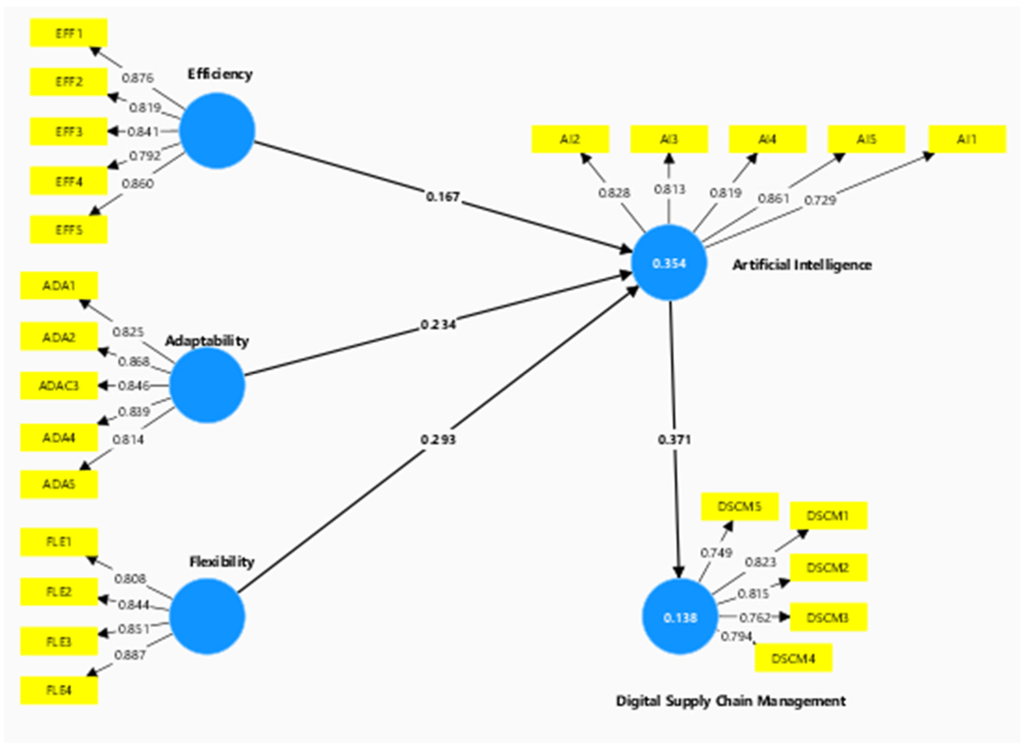 Logistics 09 00138 g003 Logistics 09 00138 g003