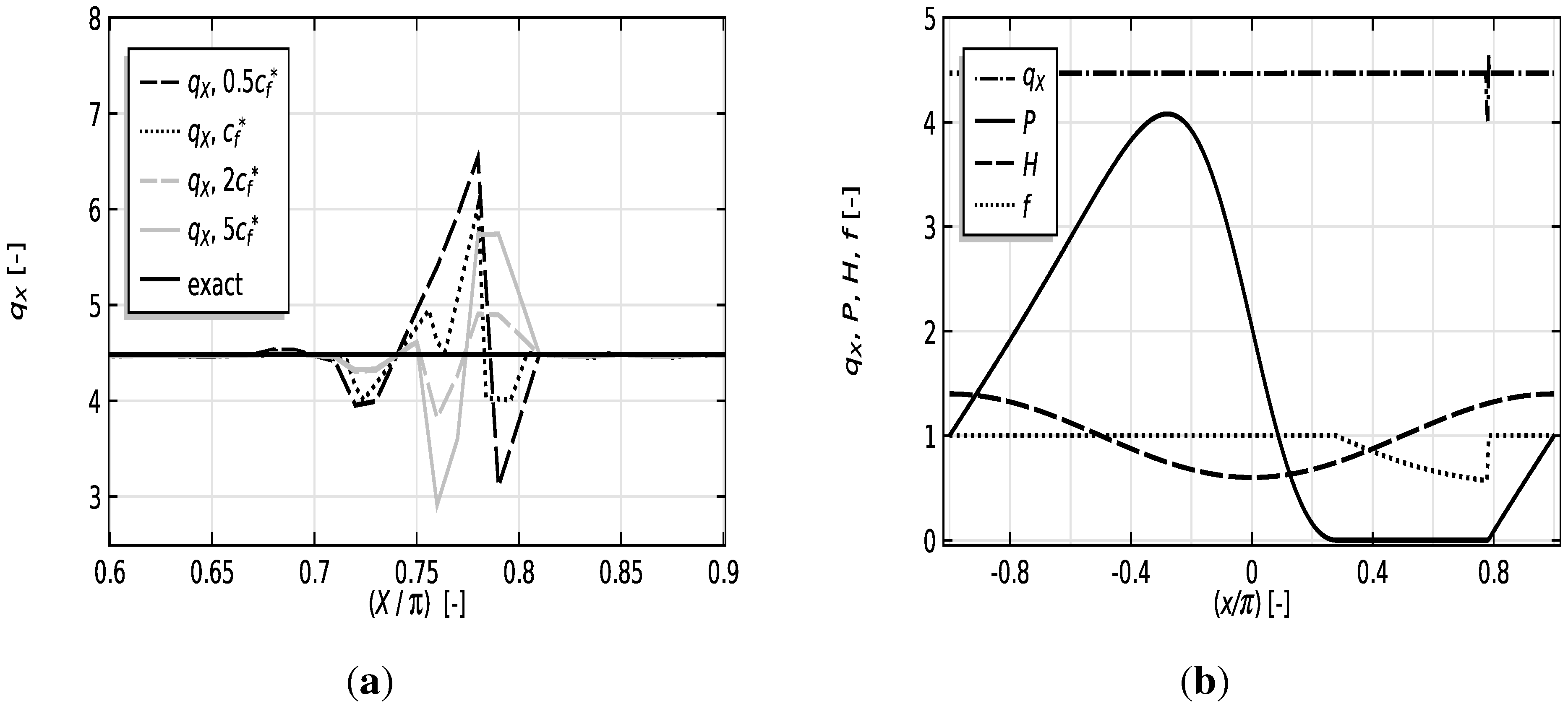 Lubricants Free Full Text Thermo Hydrodynamic Analysis